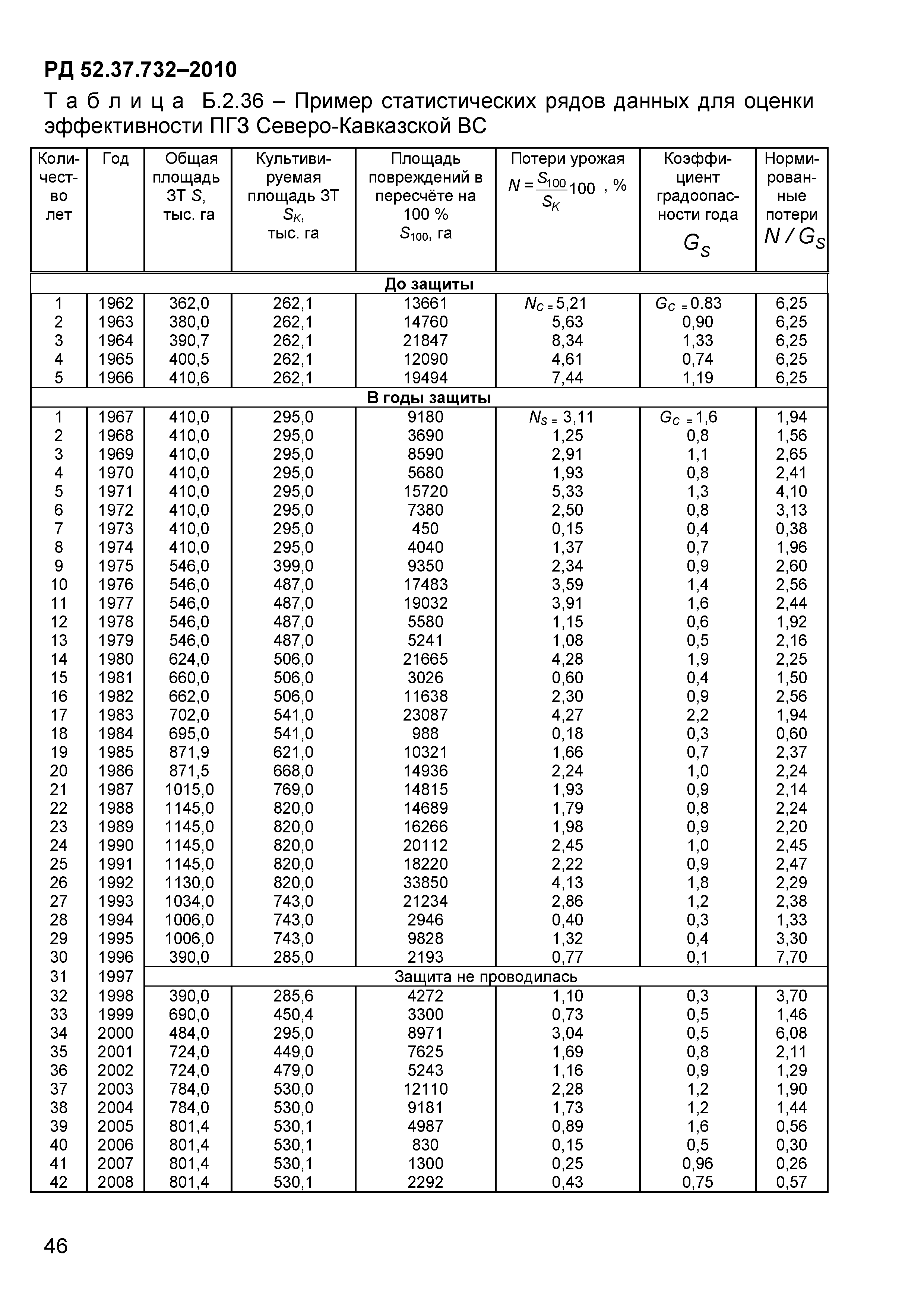 РД 52.37.732-2010