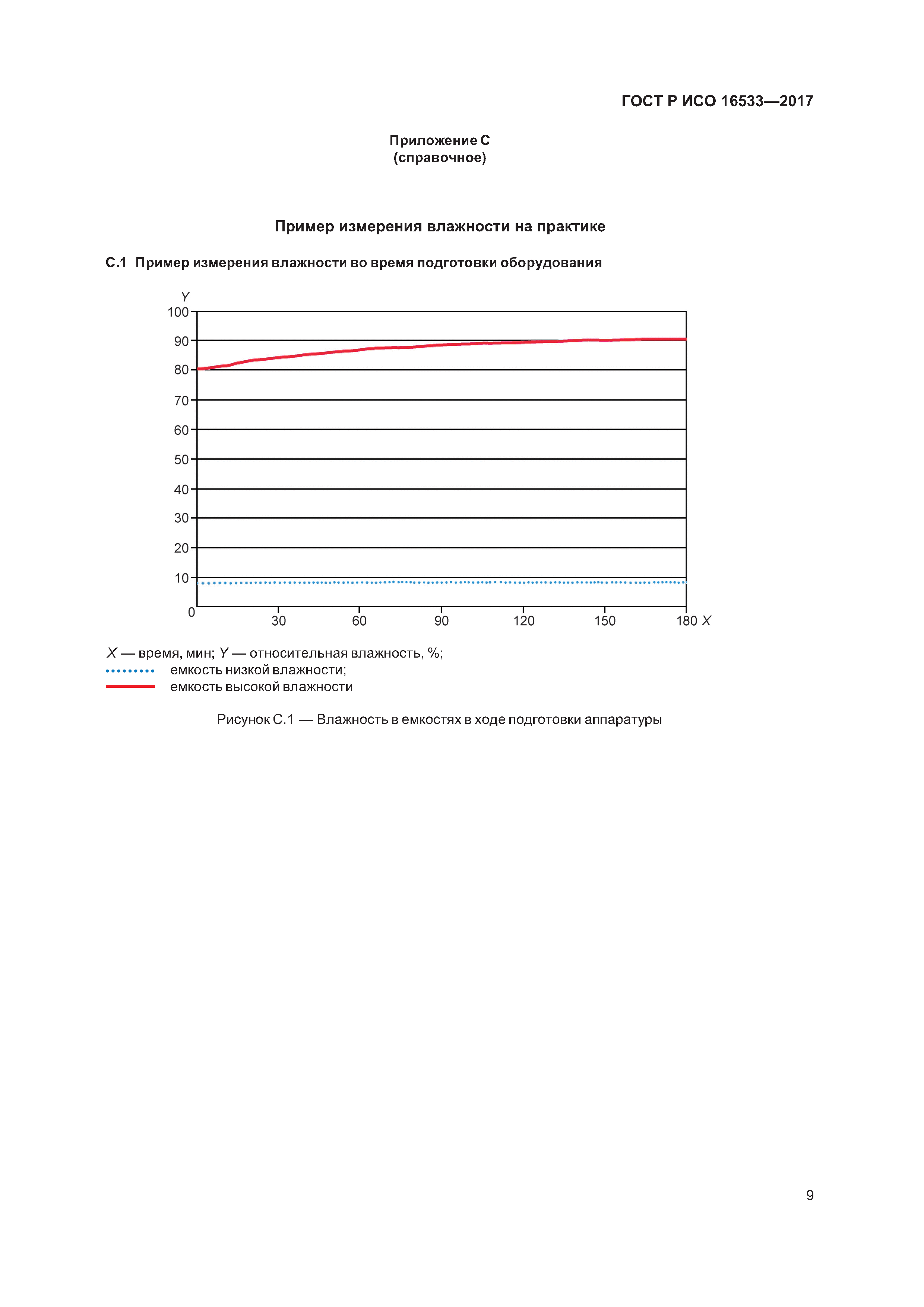 ГОСТ Р ИСО 16533-2017