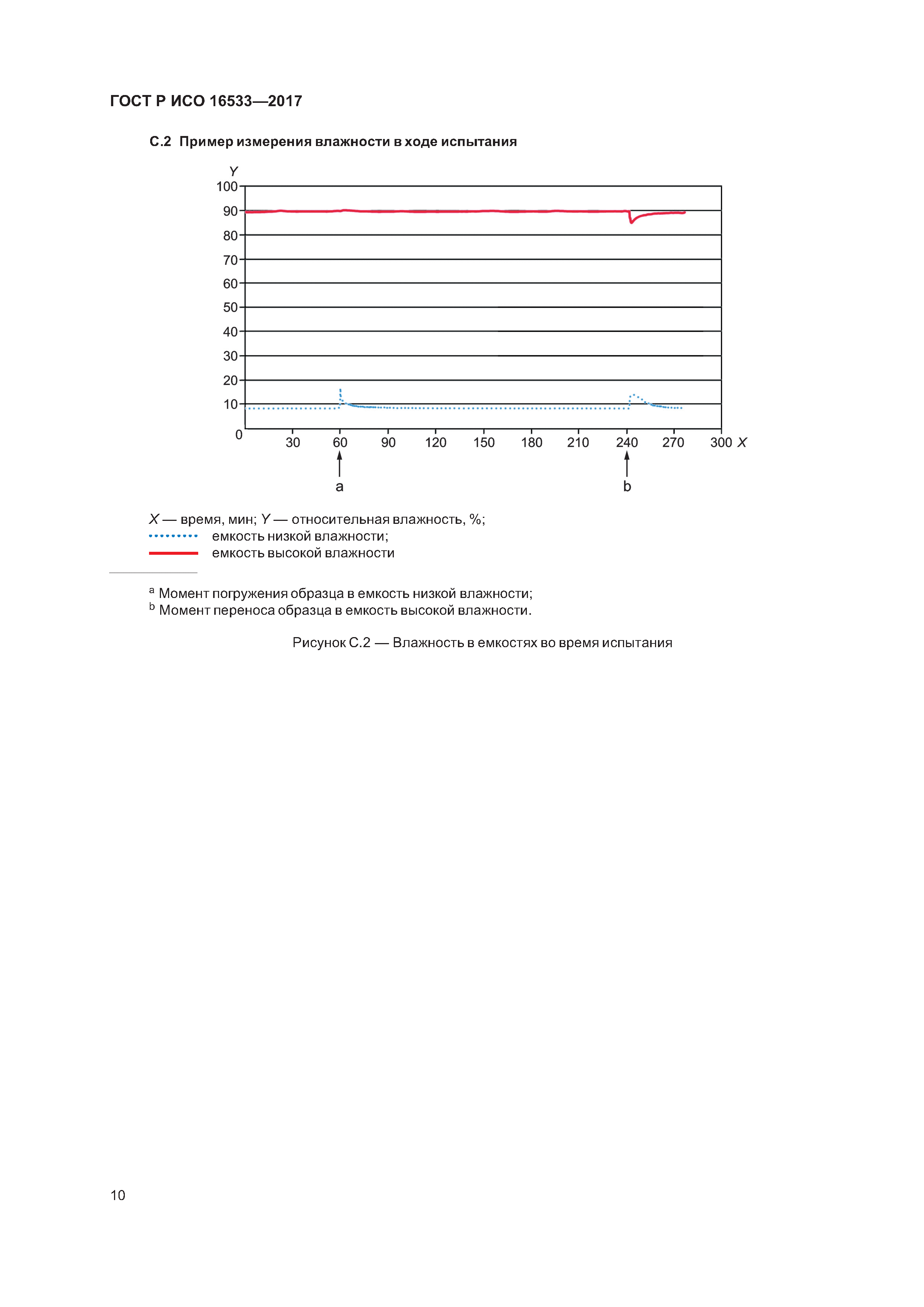 ГОСТ Р ИСО 16533-2017