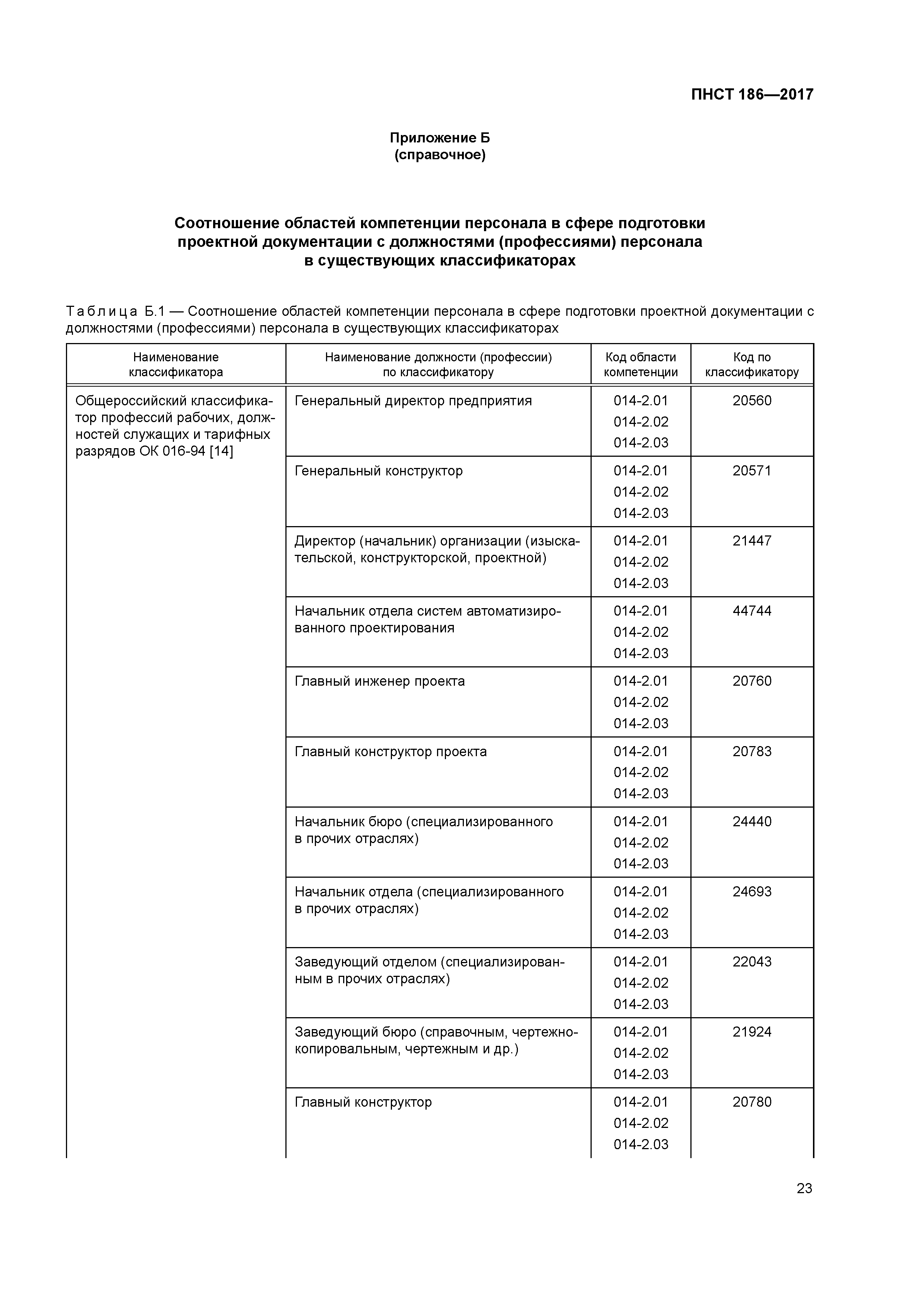 ПНСТ 186-2017