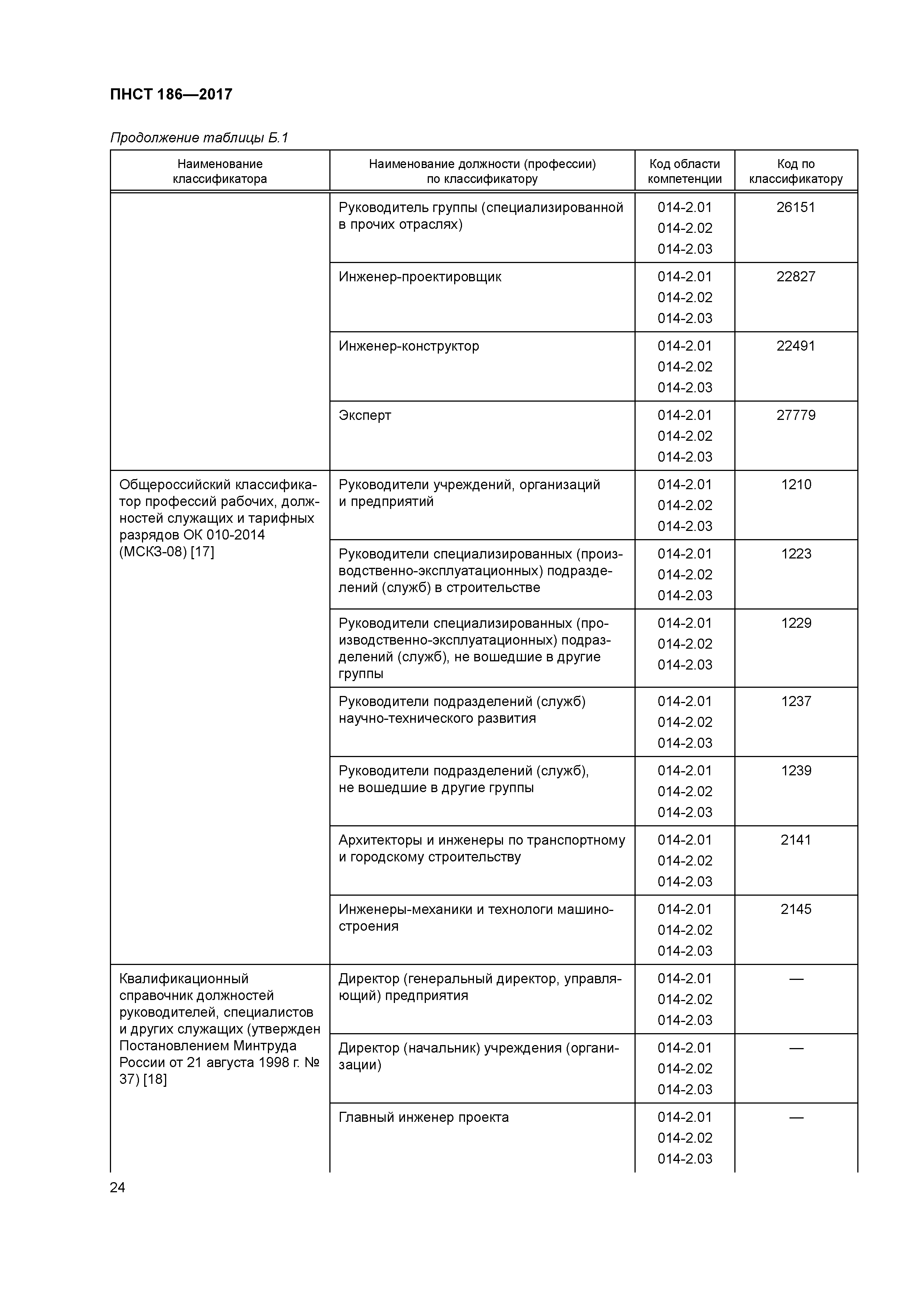 ПНСТ 186-2017