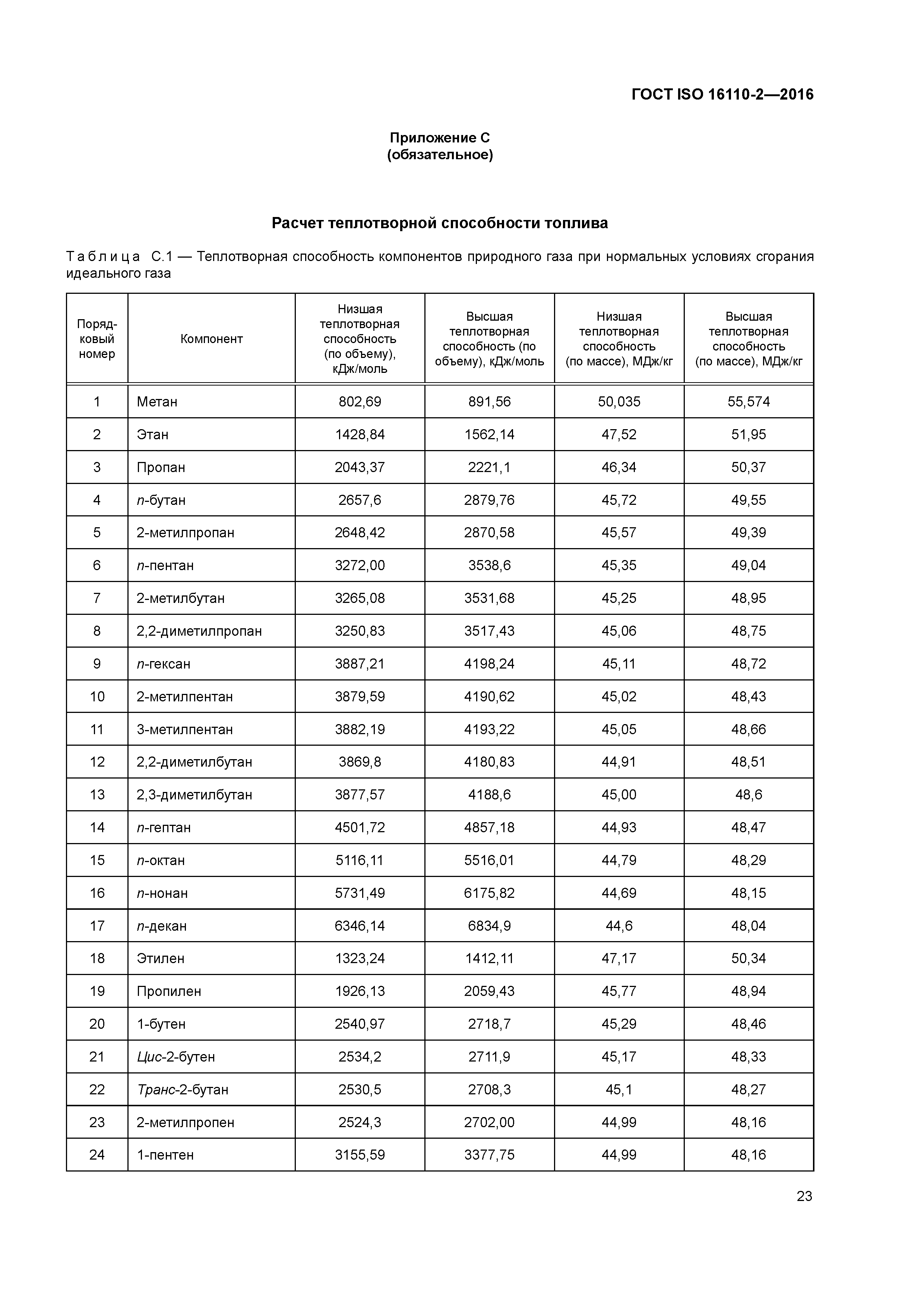 ГОСТ ISO 16110-2-2016