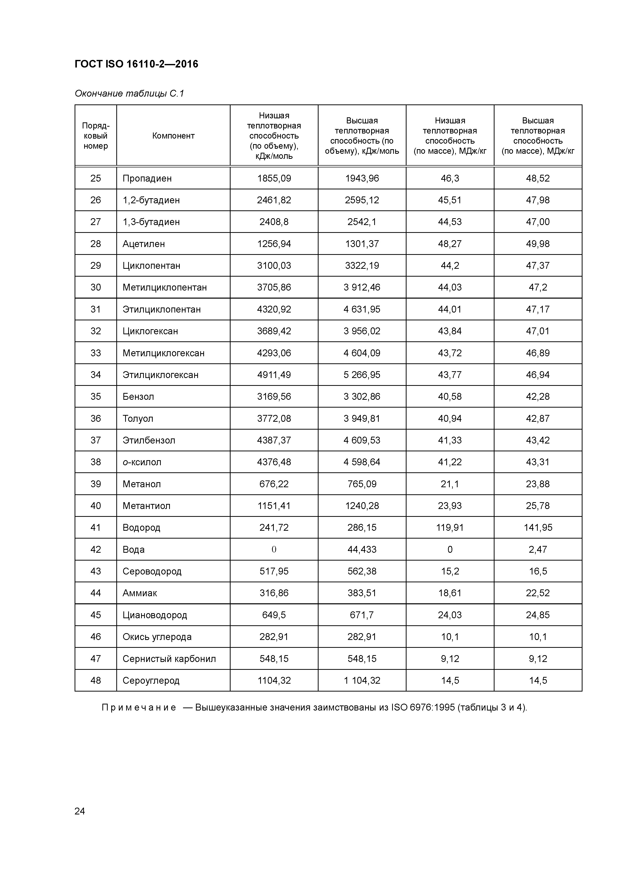 ГОСТ ISO 16110-2-2016