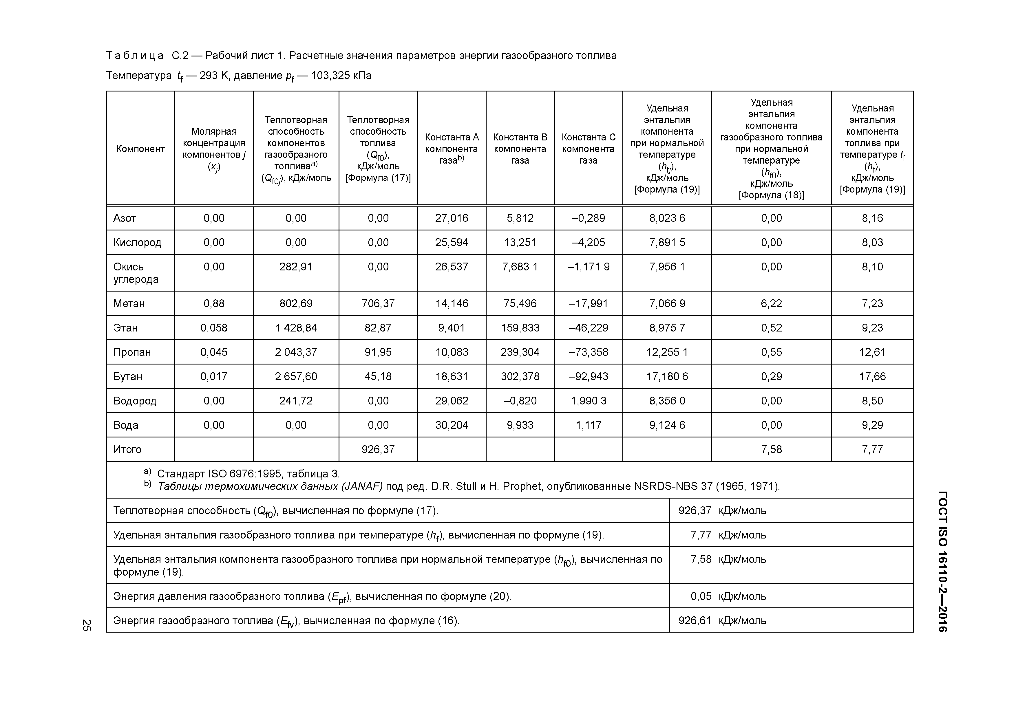 ГОСТ ISO 16110-2-2016