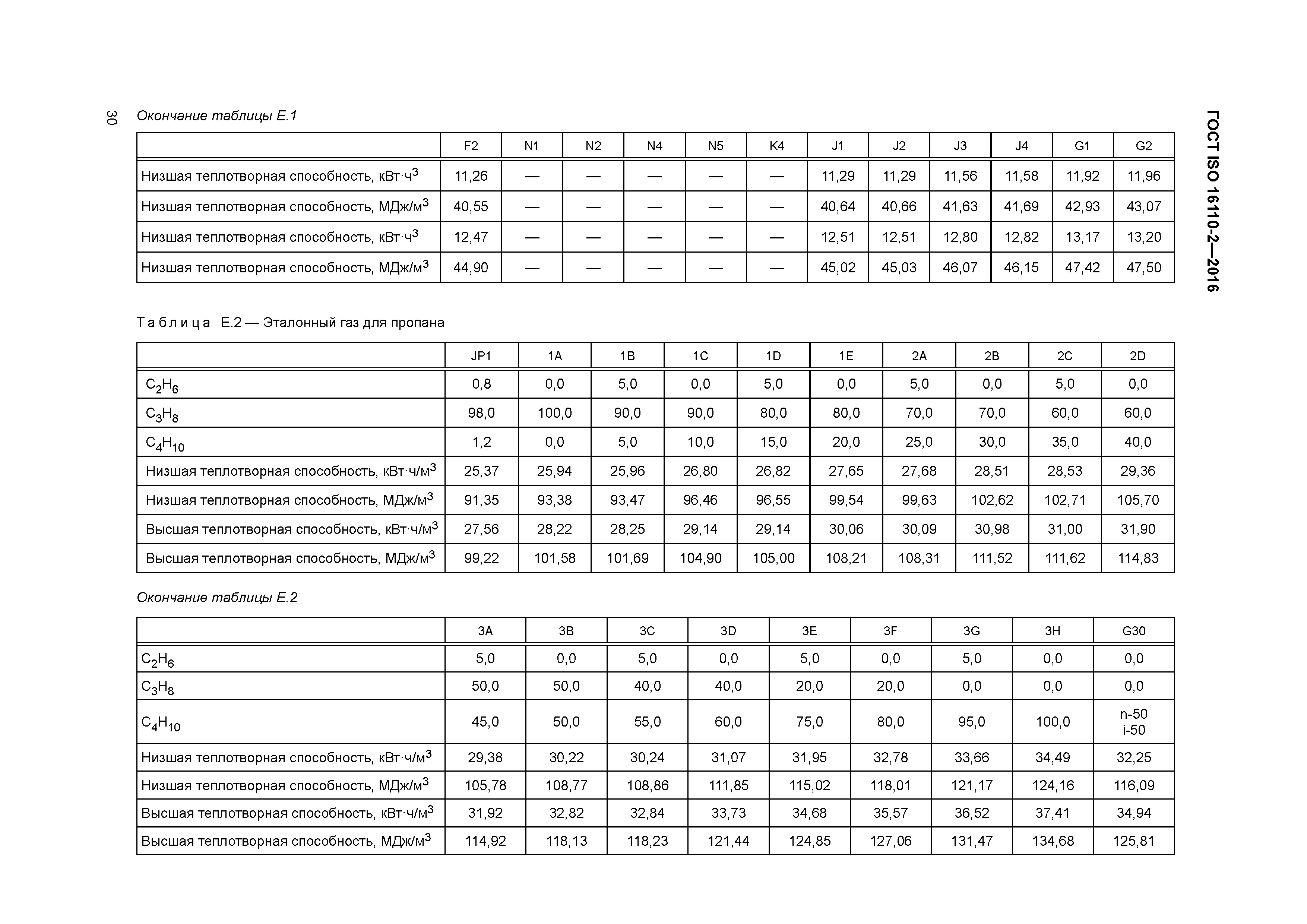 ГОСТ ISO 16110-2-2016