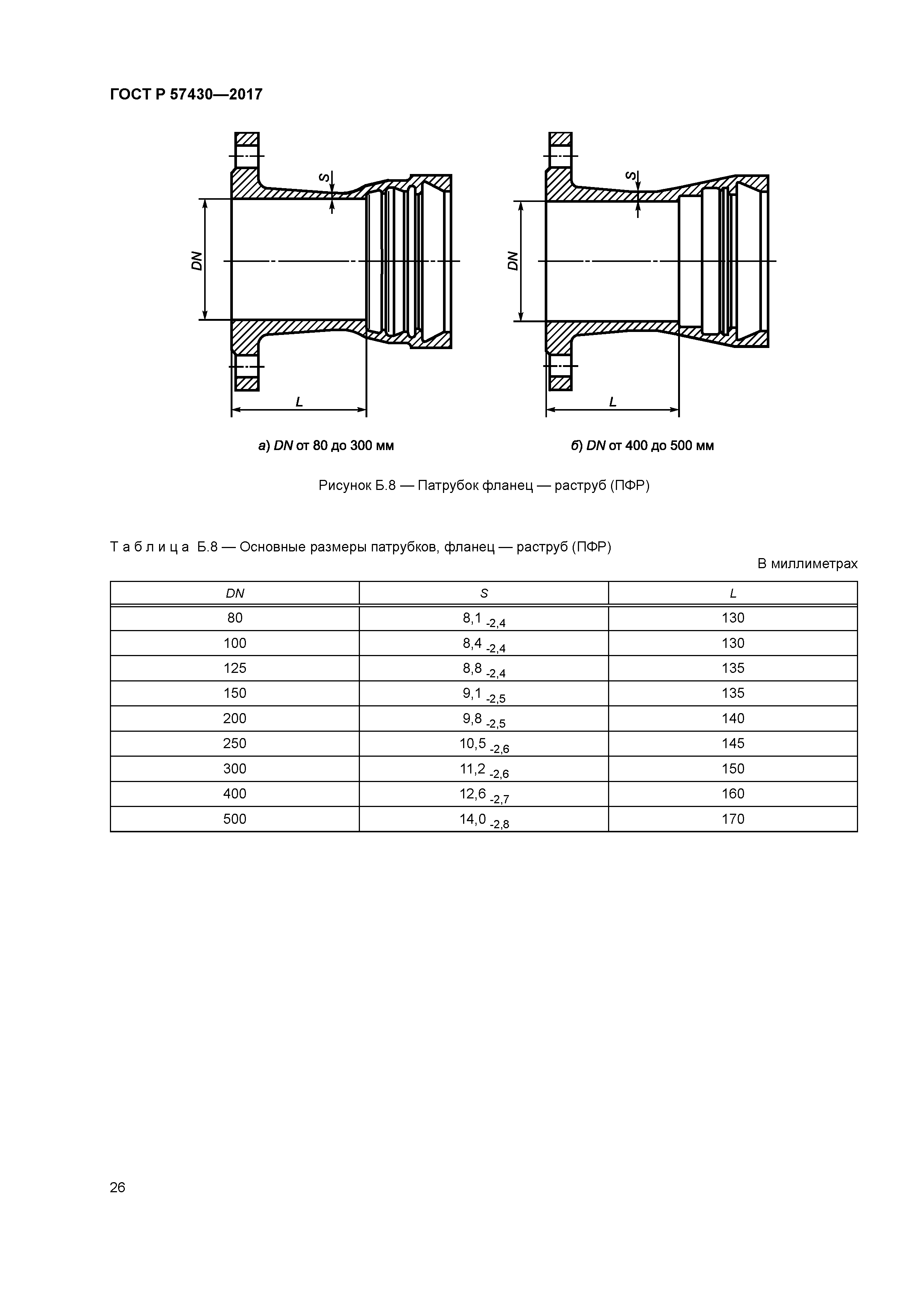 ГОСТ Р 57430-2017