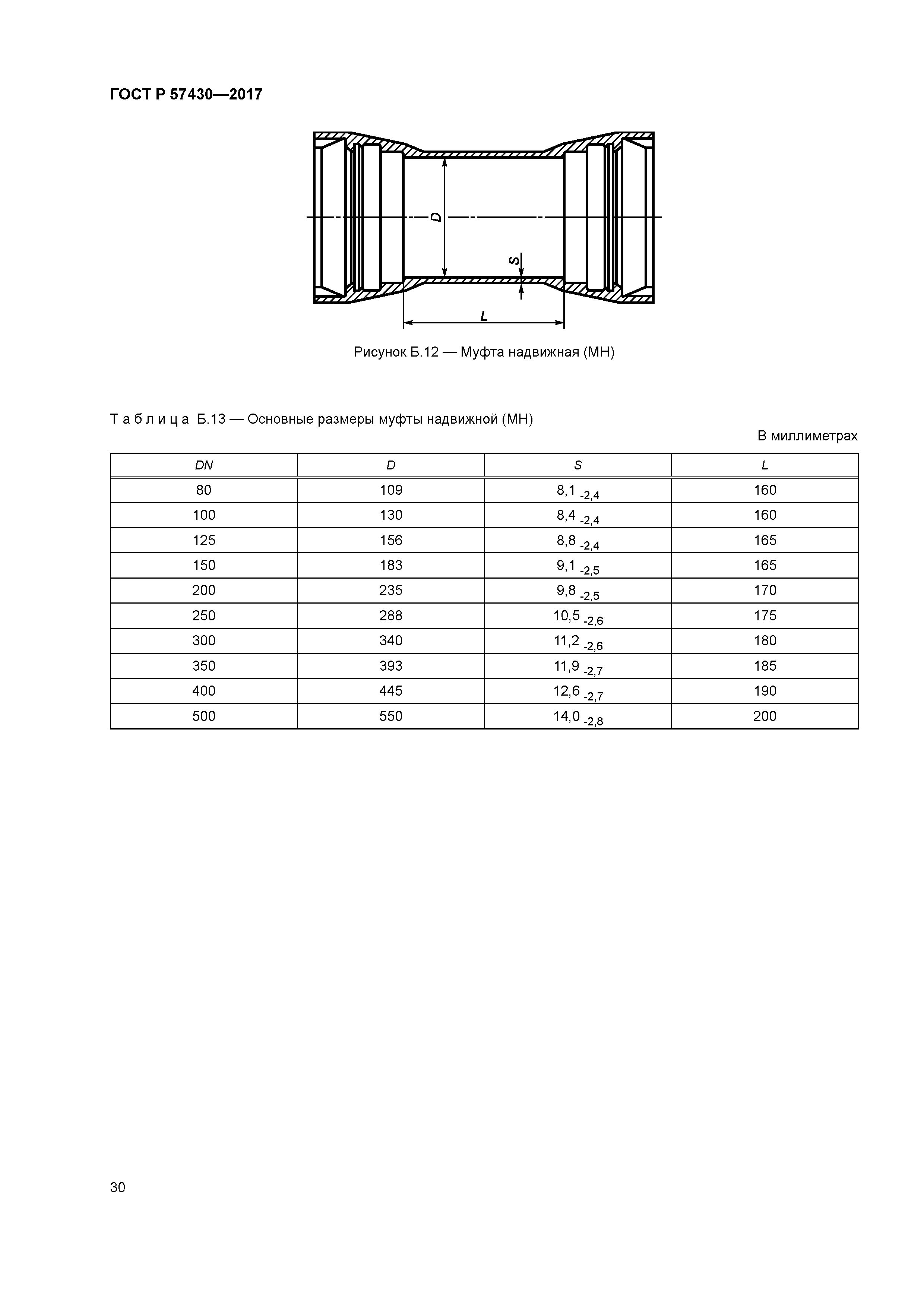 ГОСТ Р 57430-2017