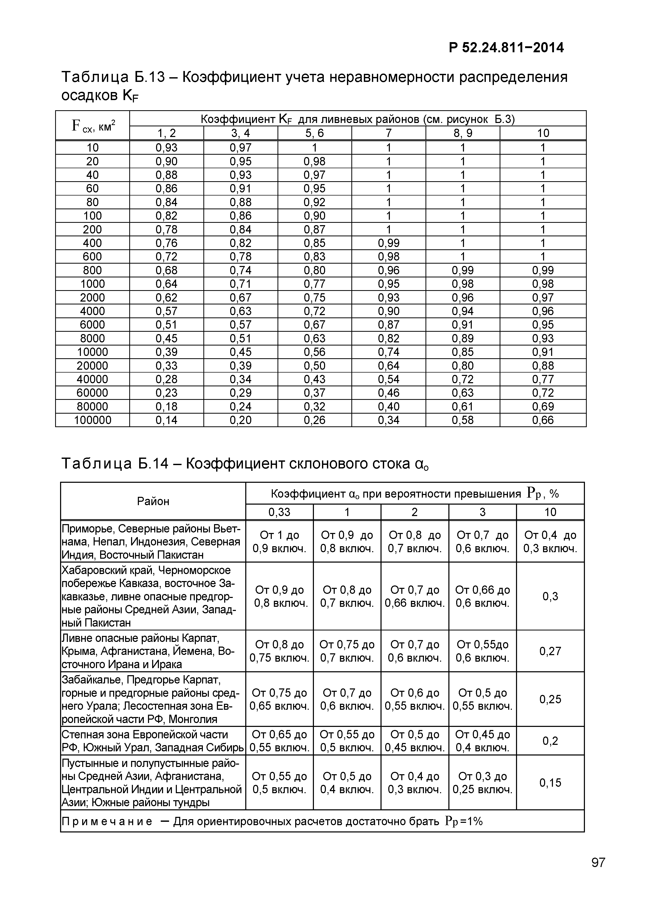 Р 52.24.811-2014