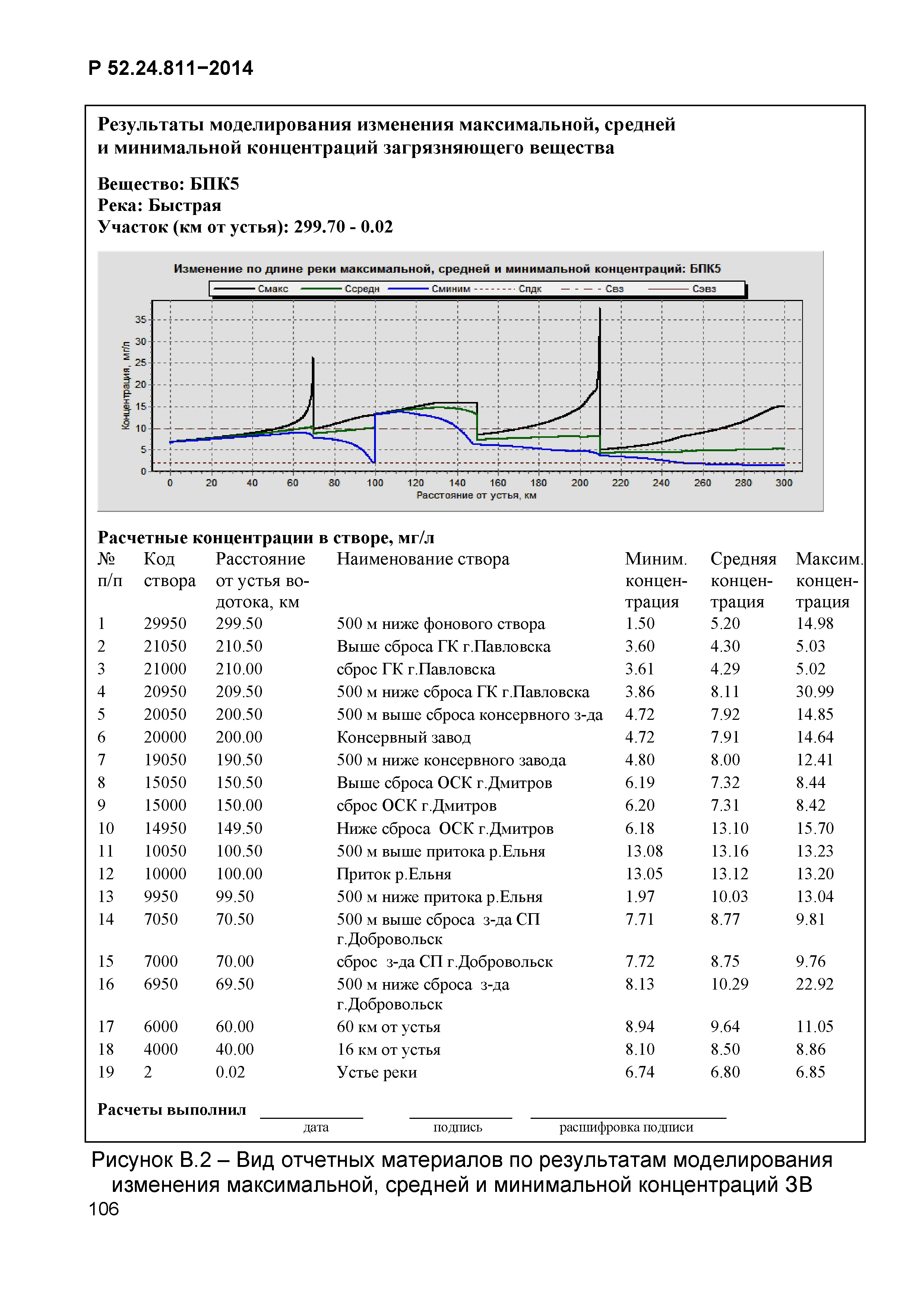 Р 52.24.811-2014