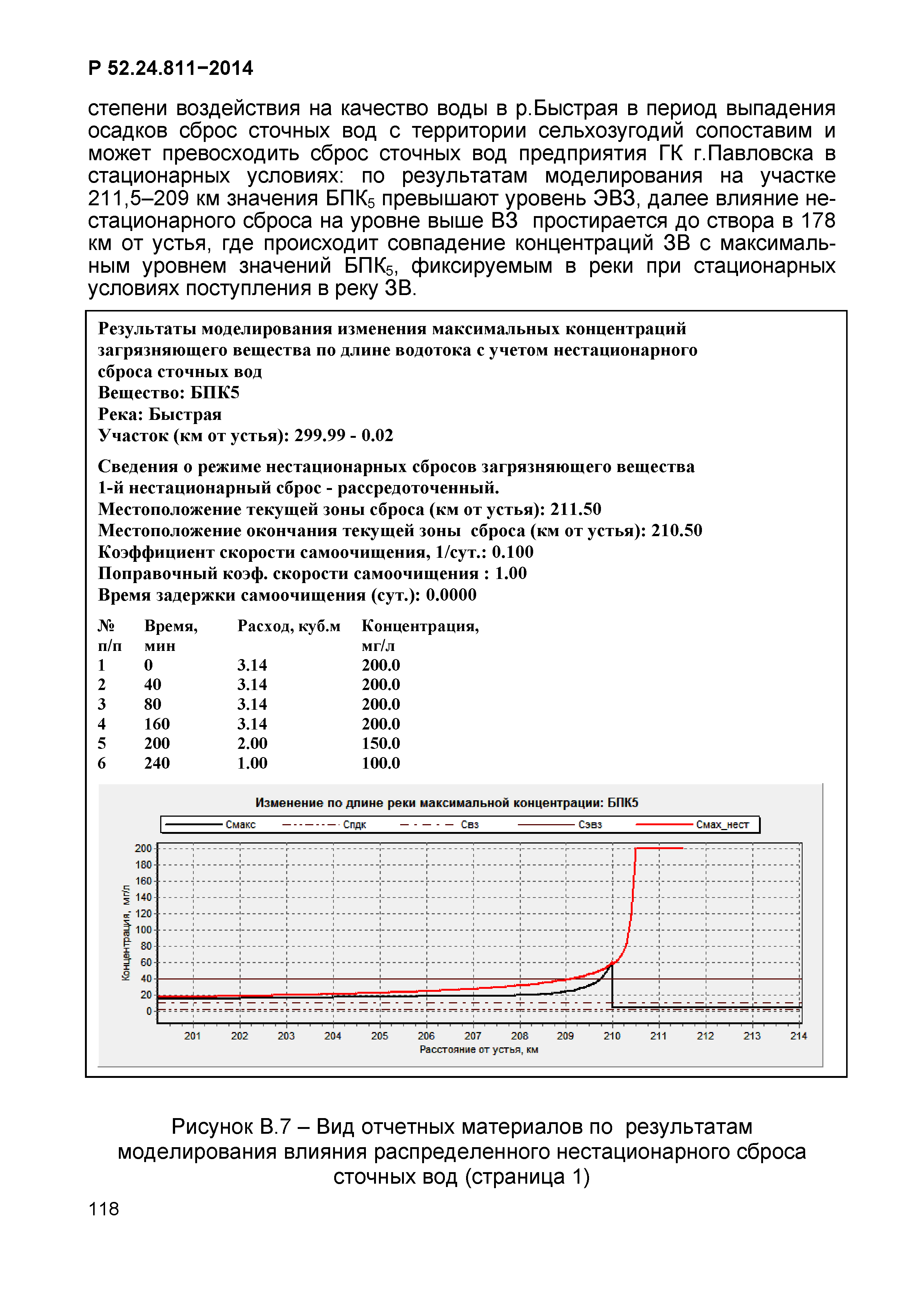 Р 52.24.811-2014