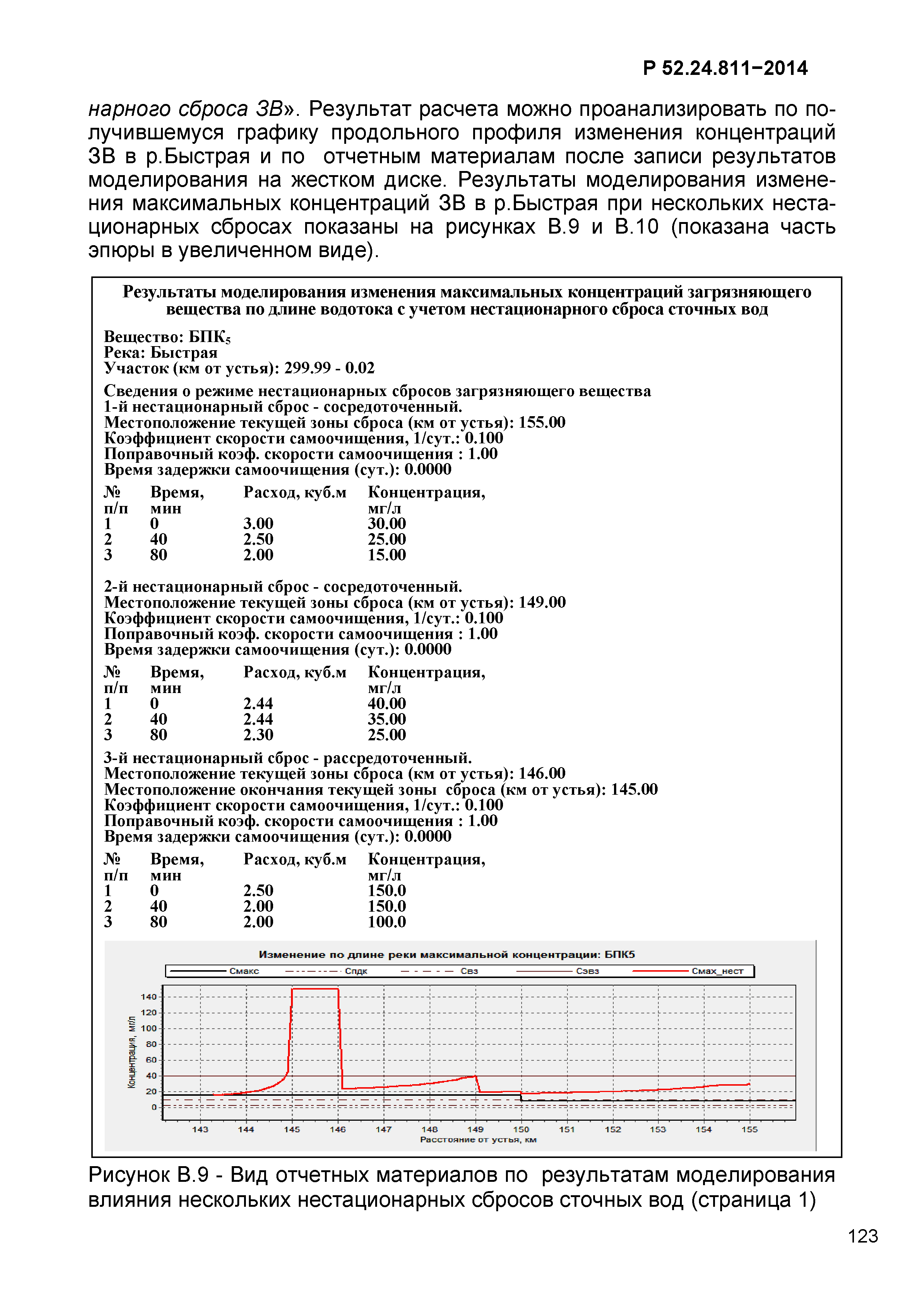 Р 52.24.811-2014