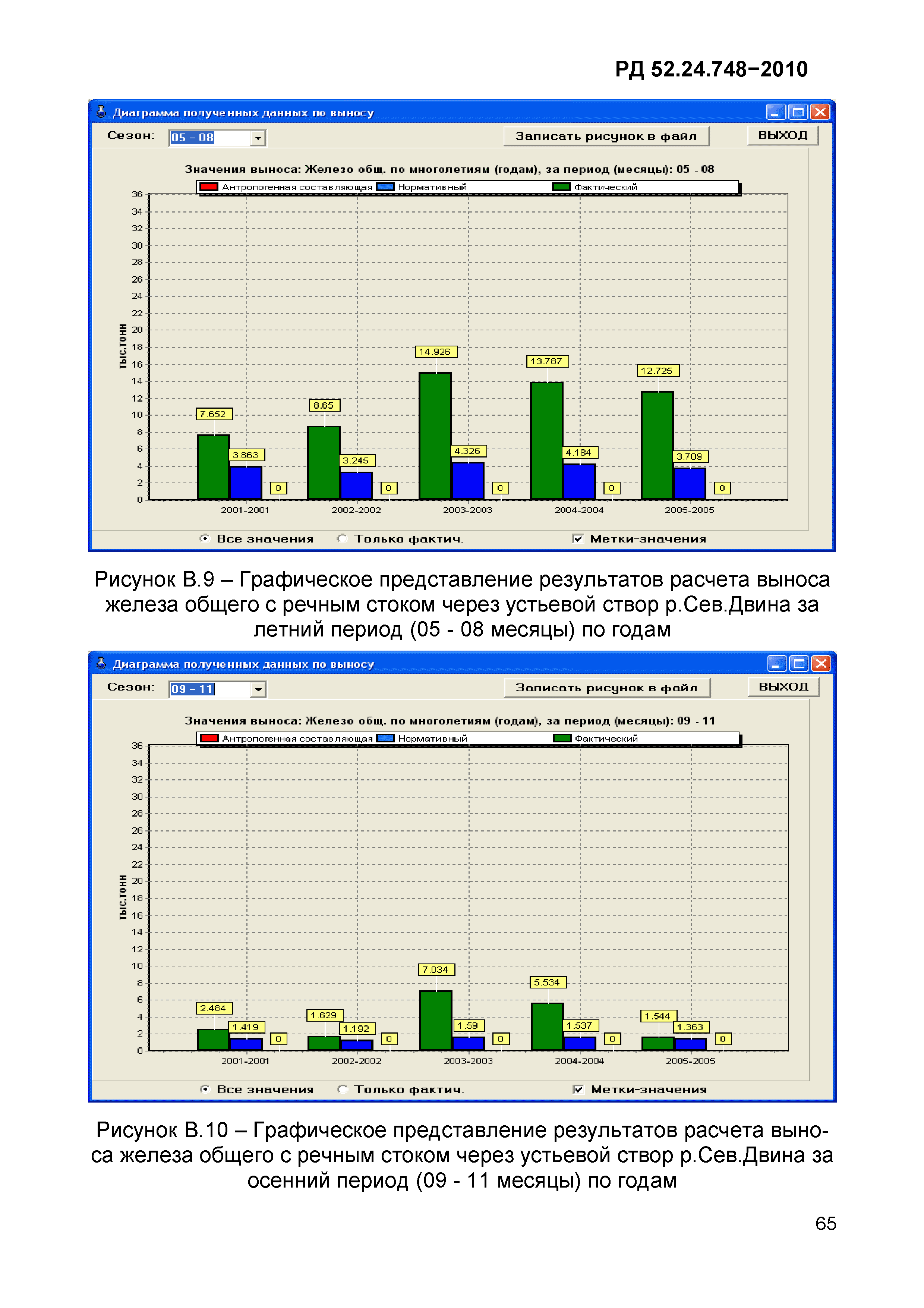 РД 52.24.748-2010