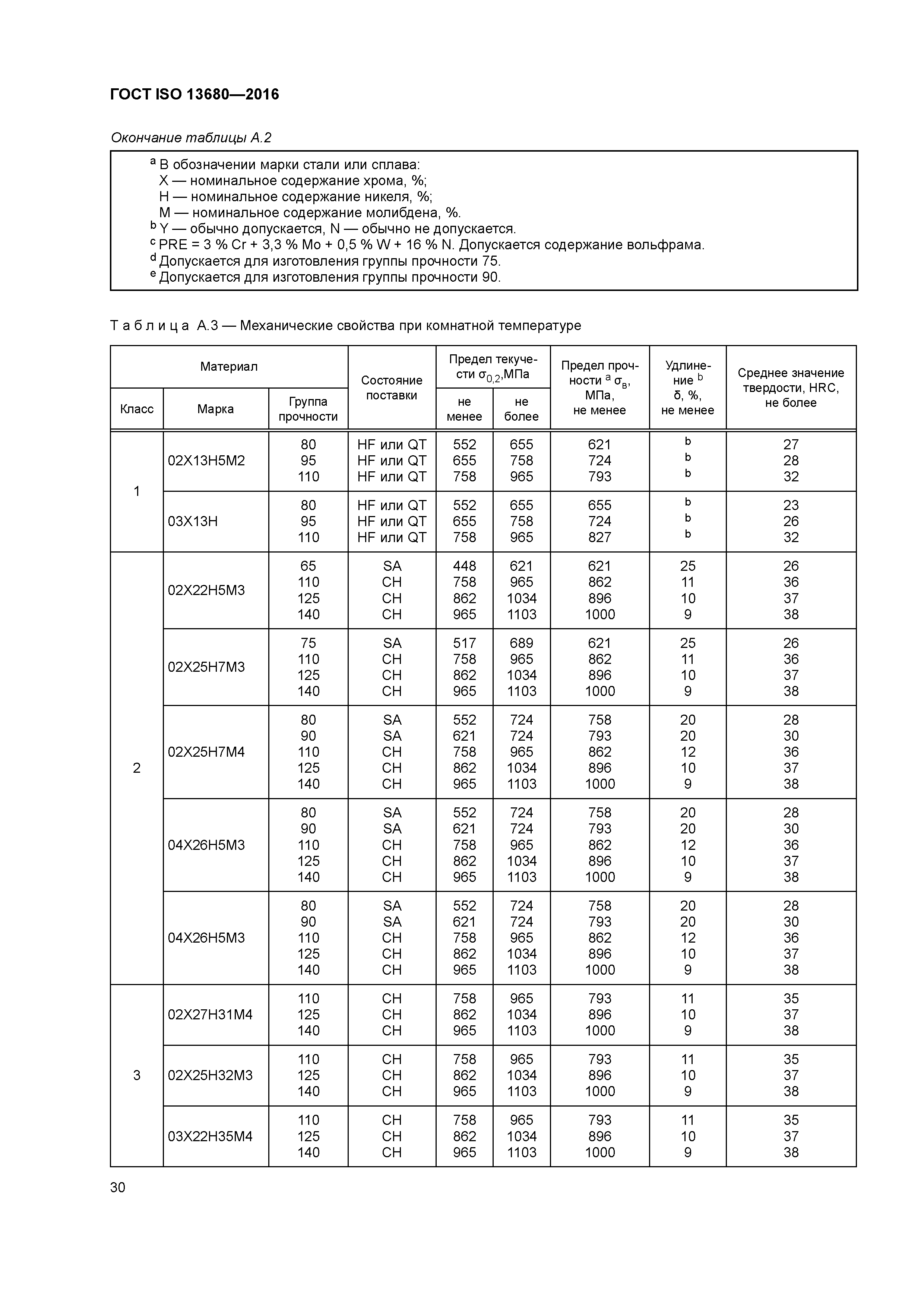 ГОСТ ISO 13680-2016