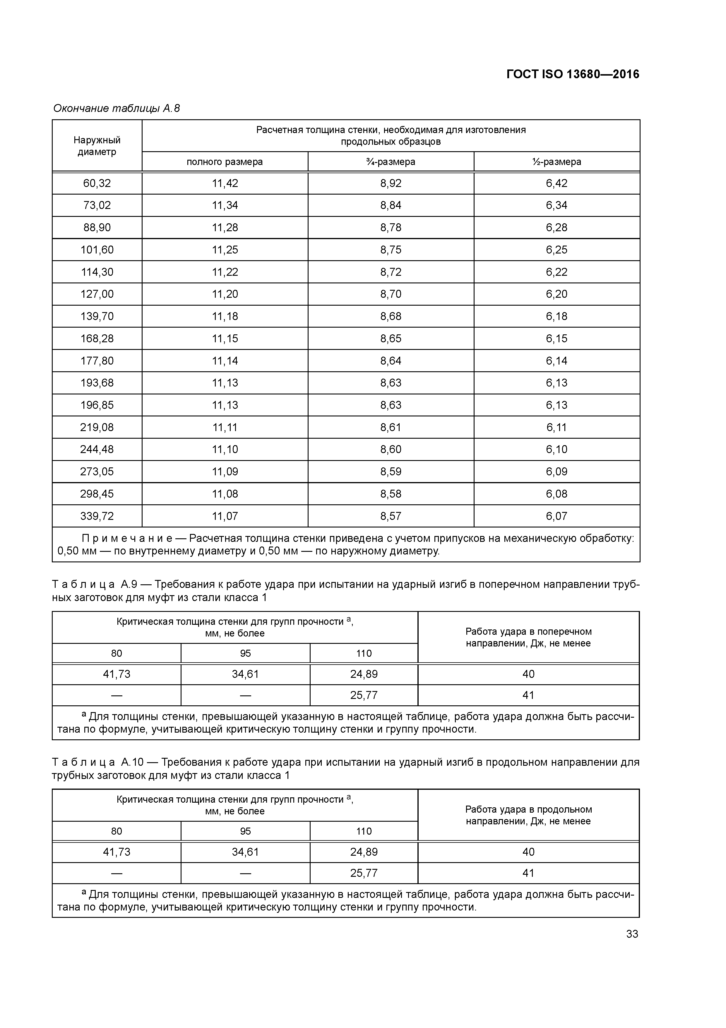 ГОСТ ISO 13680-2016