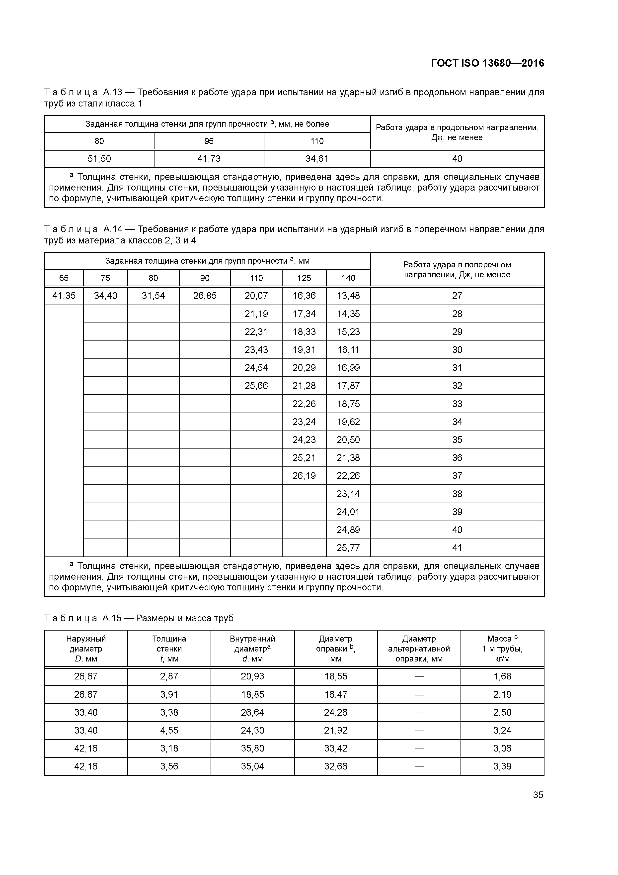 ГОСТ ISO 13680-2016