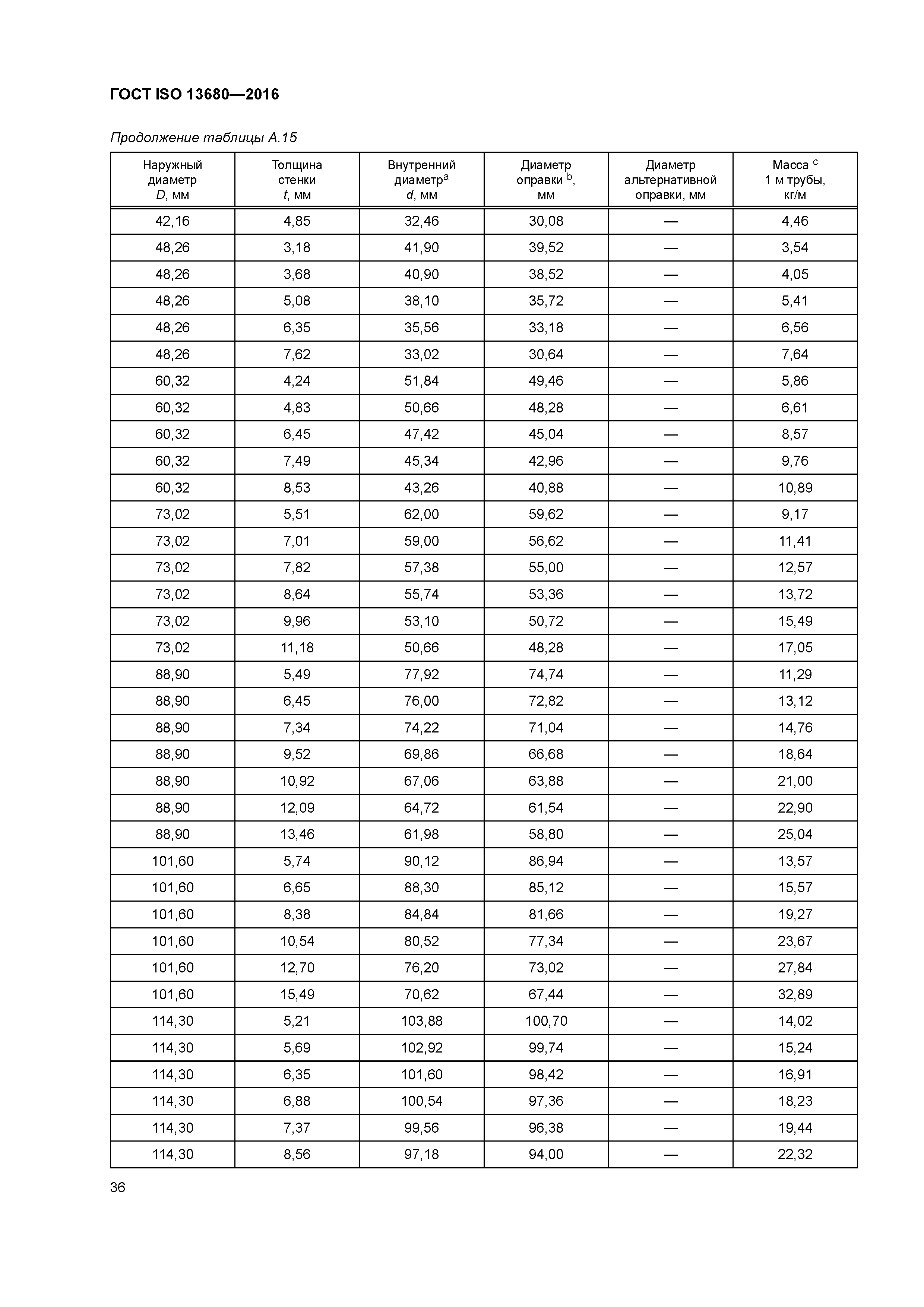 ГОСТ ISO 13680-2016