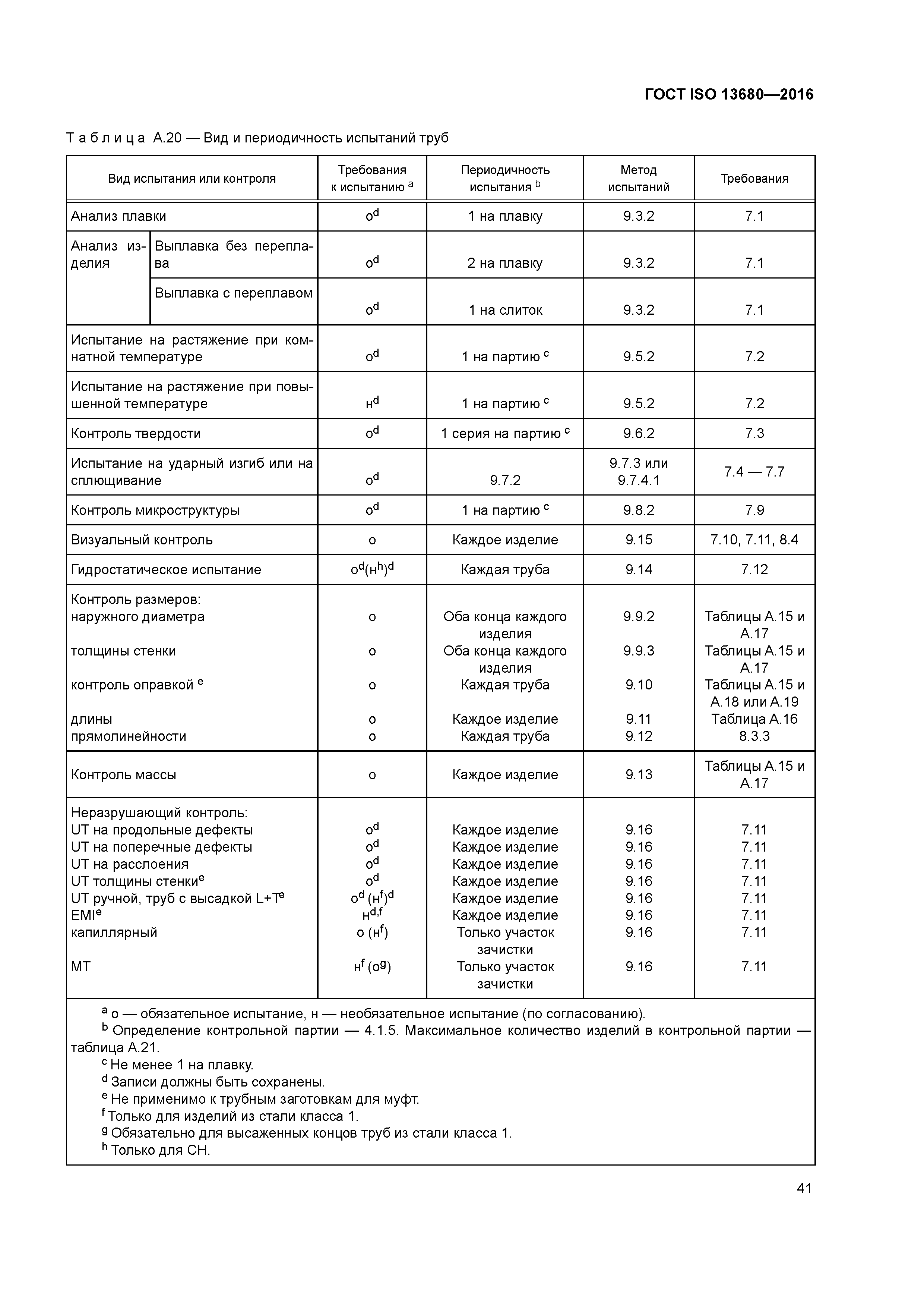 ГОСТ ISO 13680-2016