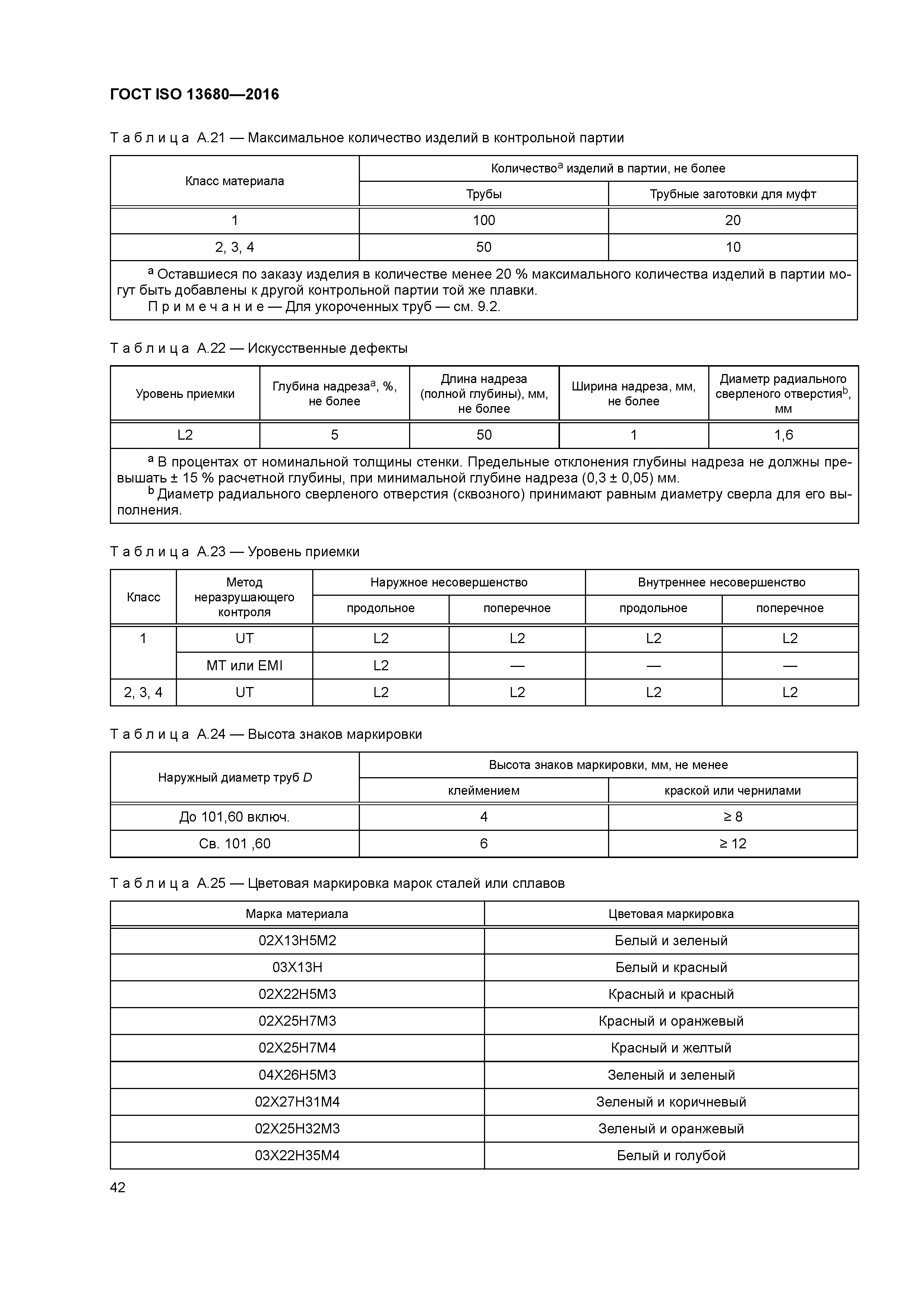 ГОСТ ISO 13680-2016