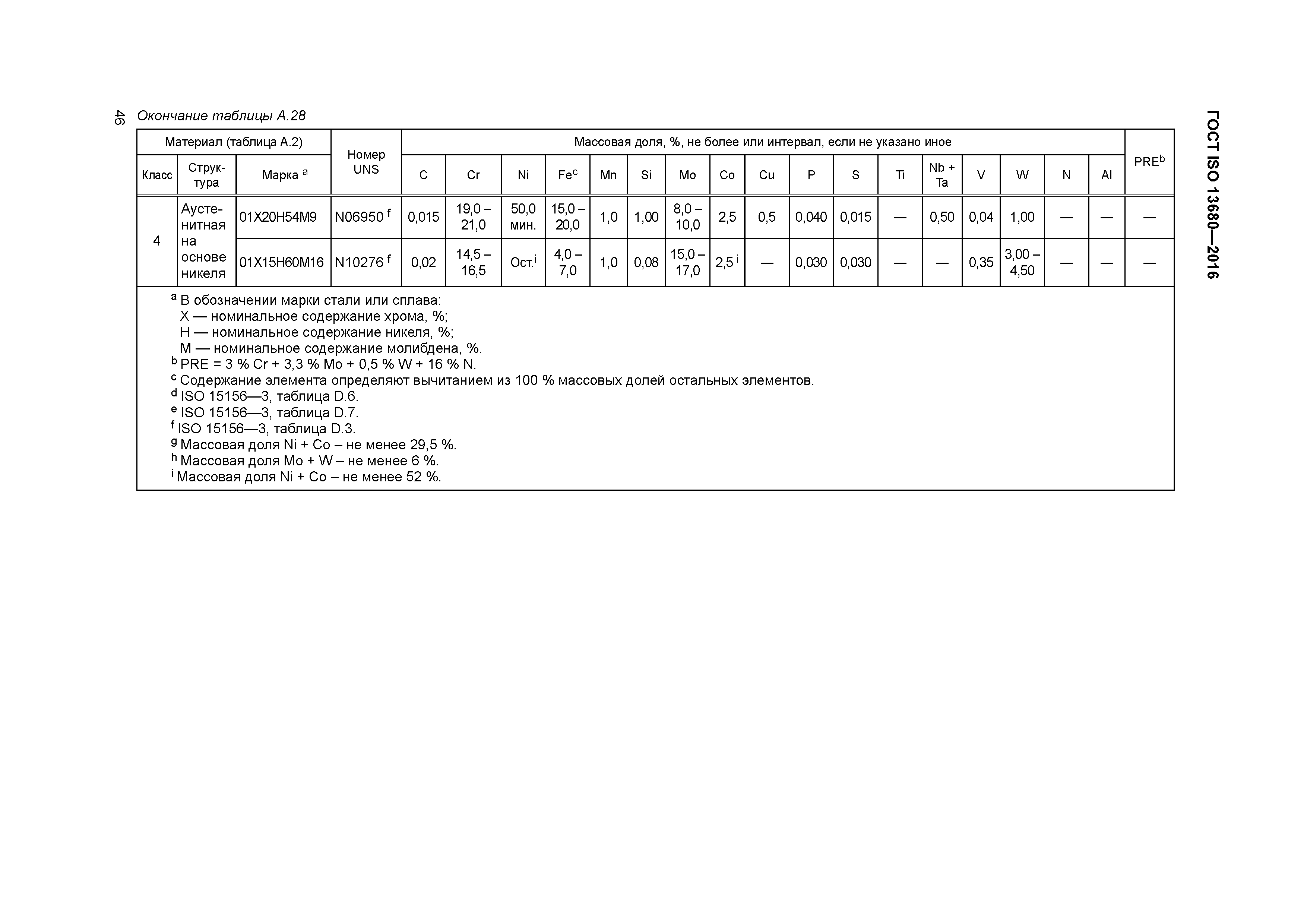 ГОСТ ISO 13680-2016