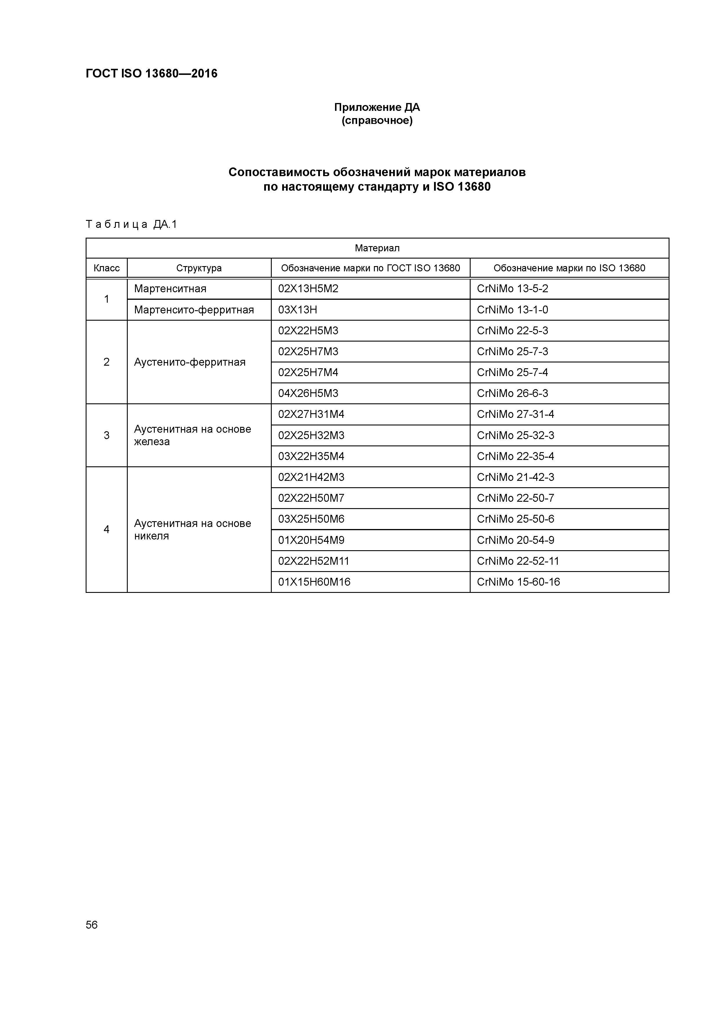 ГОСТ ISO 13680-2016