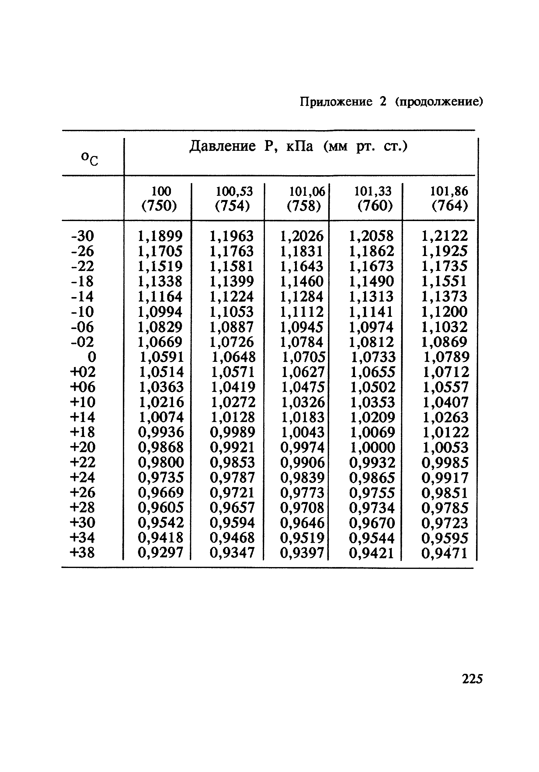МУ 4788-88