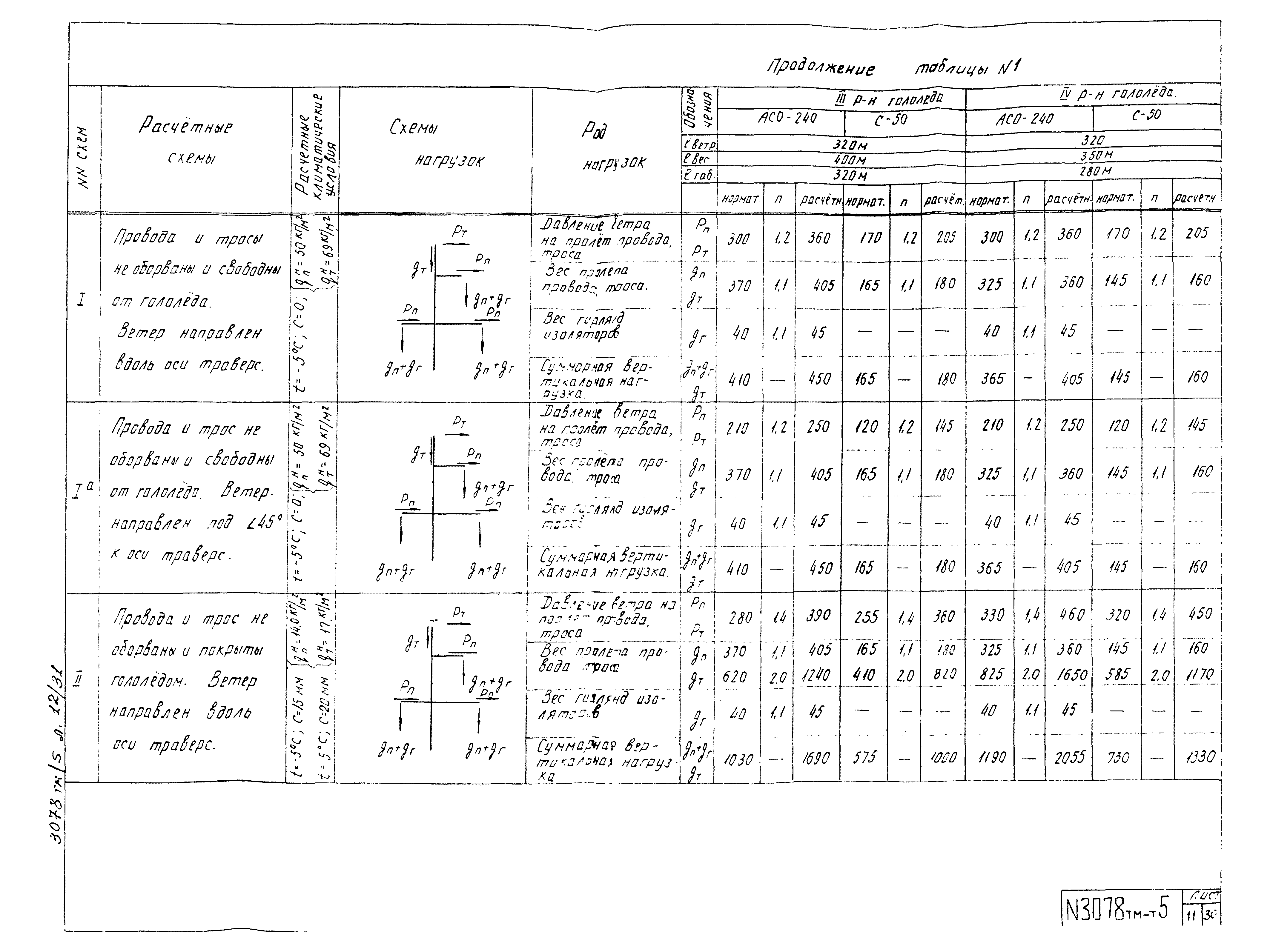 Типовой проект 3.407-68/73