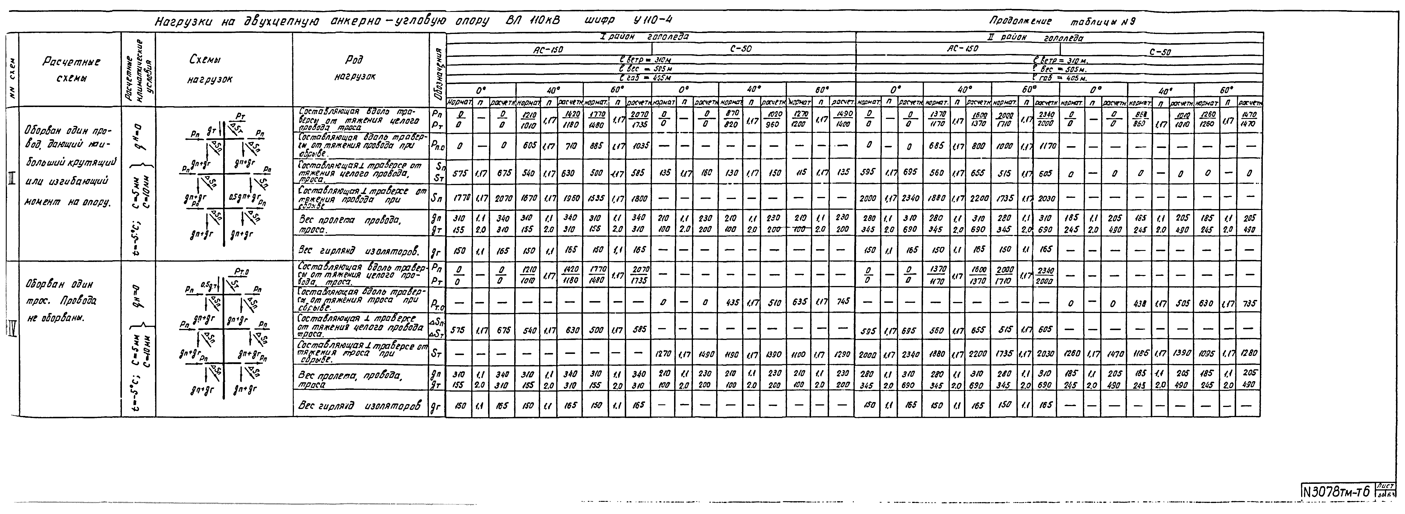 Типовой проект 3.407-68