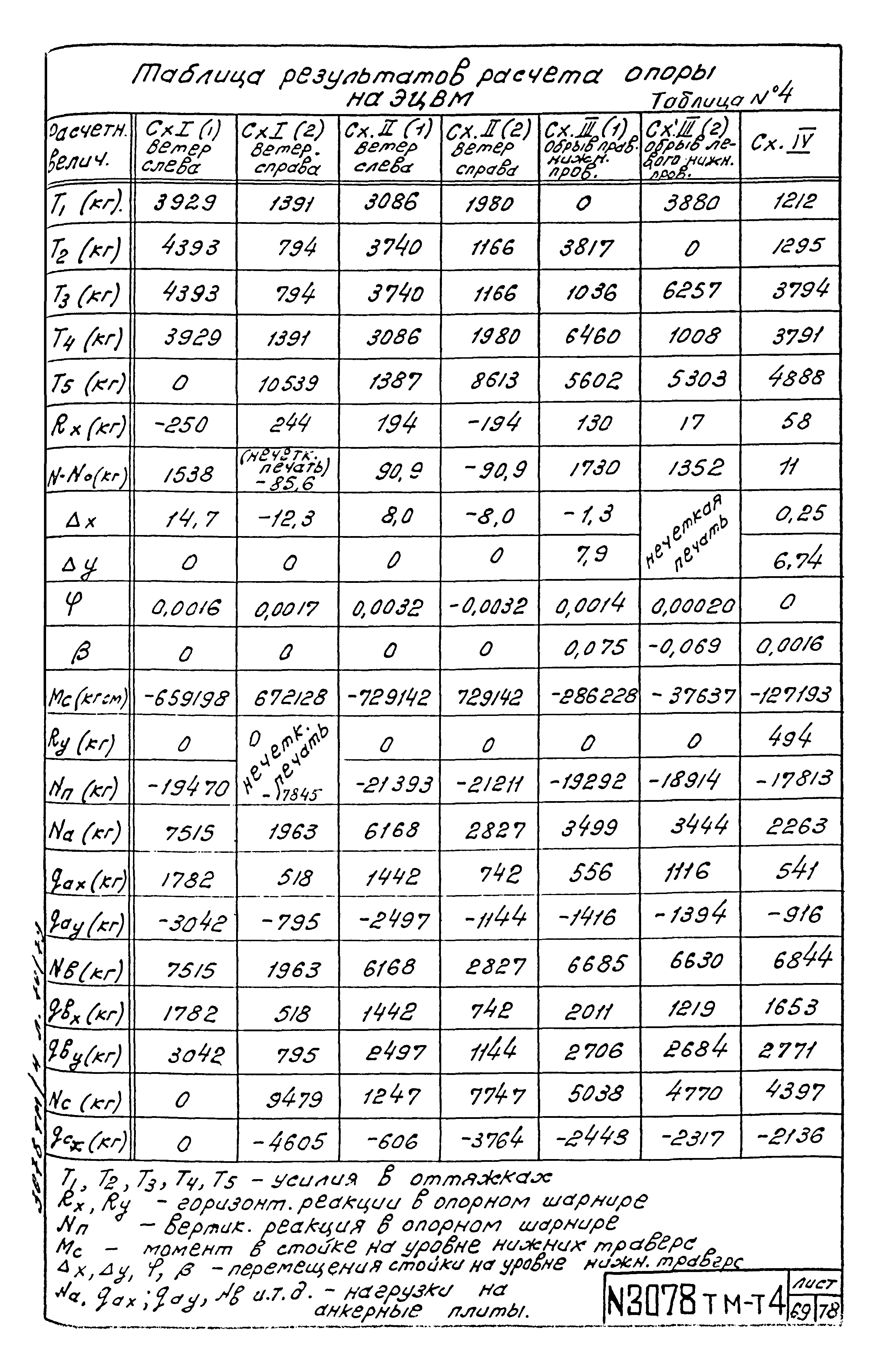 Типовой проект 3.407-68