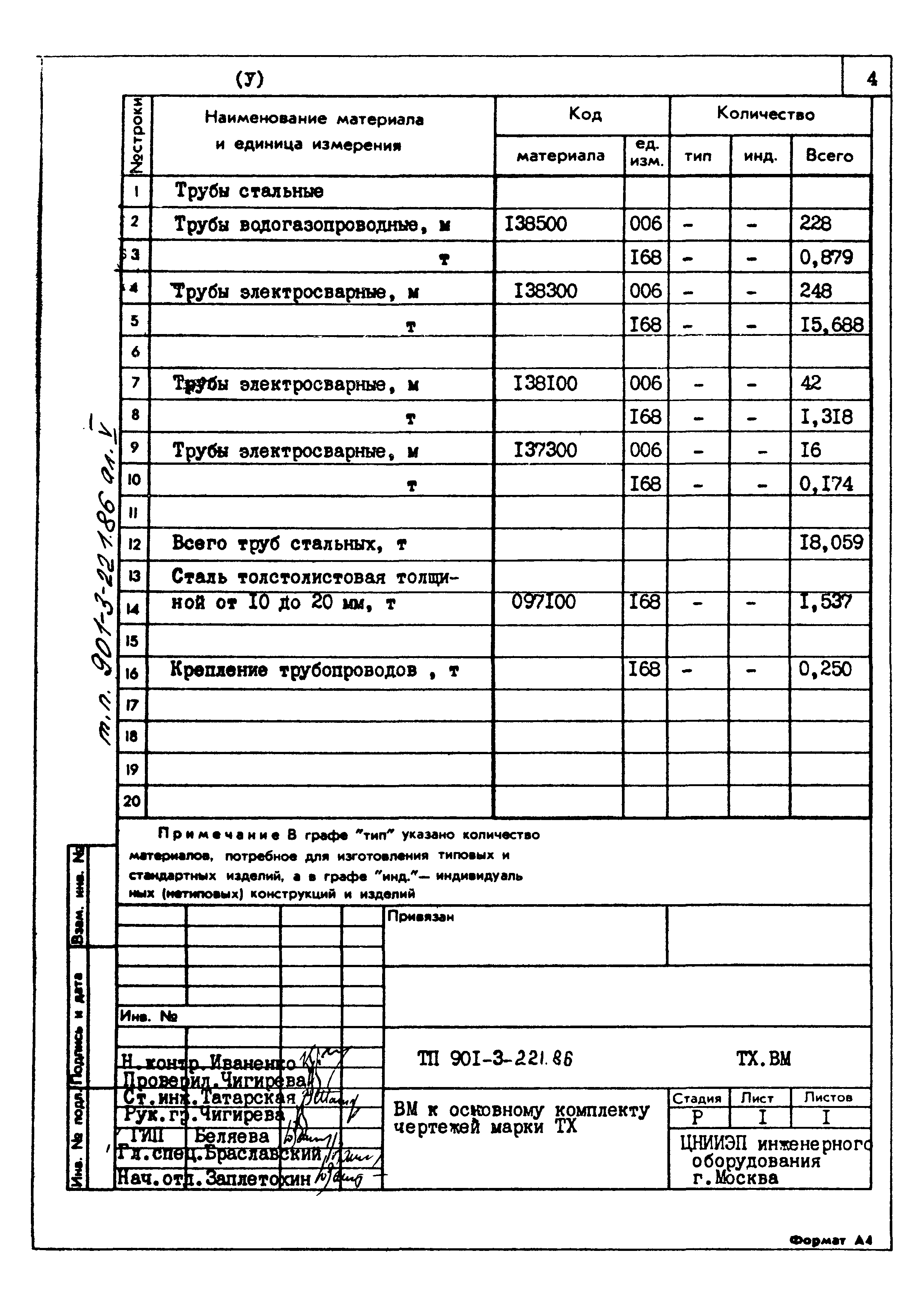 Типовой проект 901-3-221.86