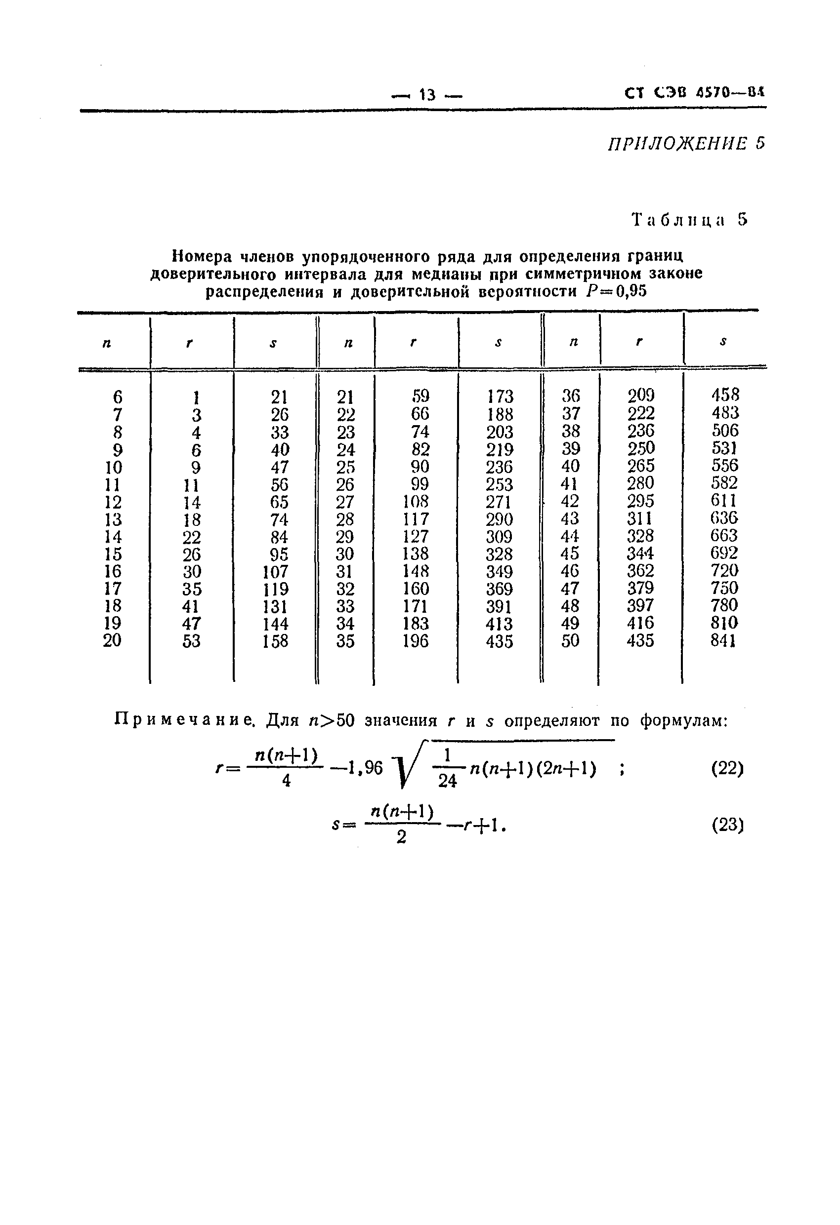 СТ СЭВ 4570-84