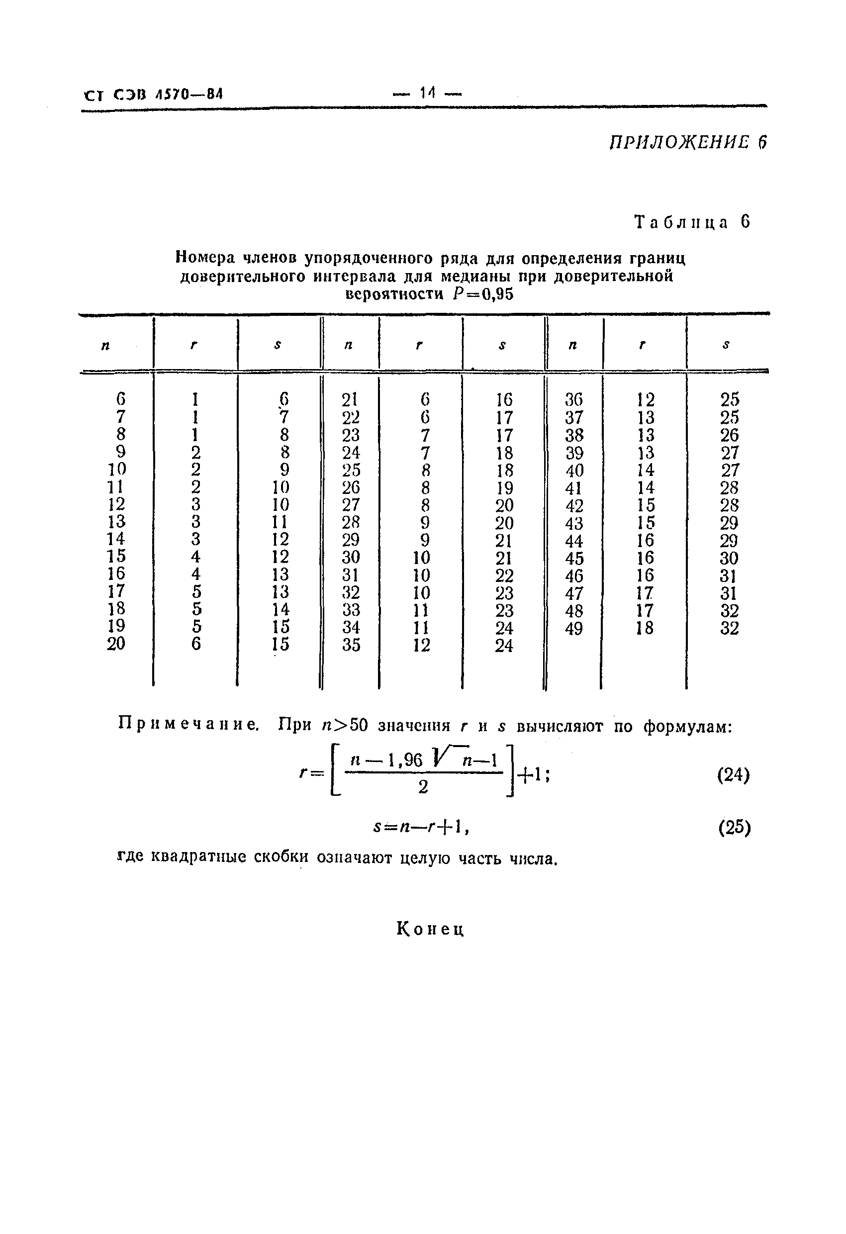 СТ СЭВ 4570-84