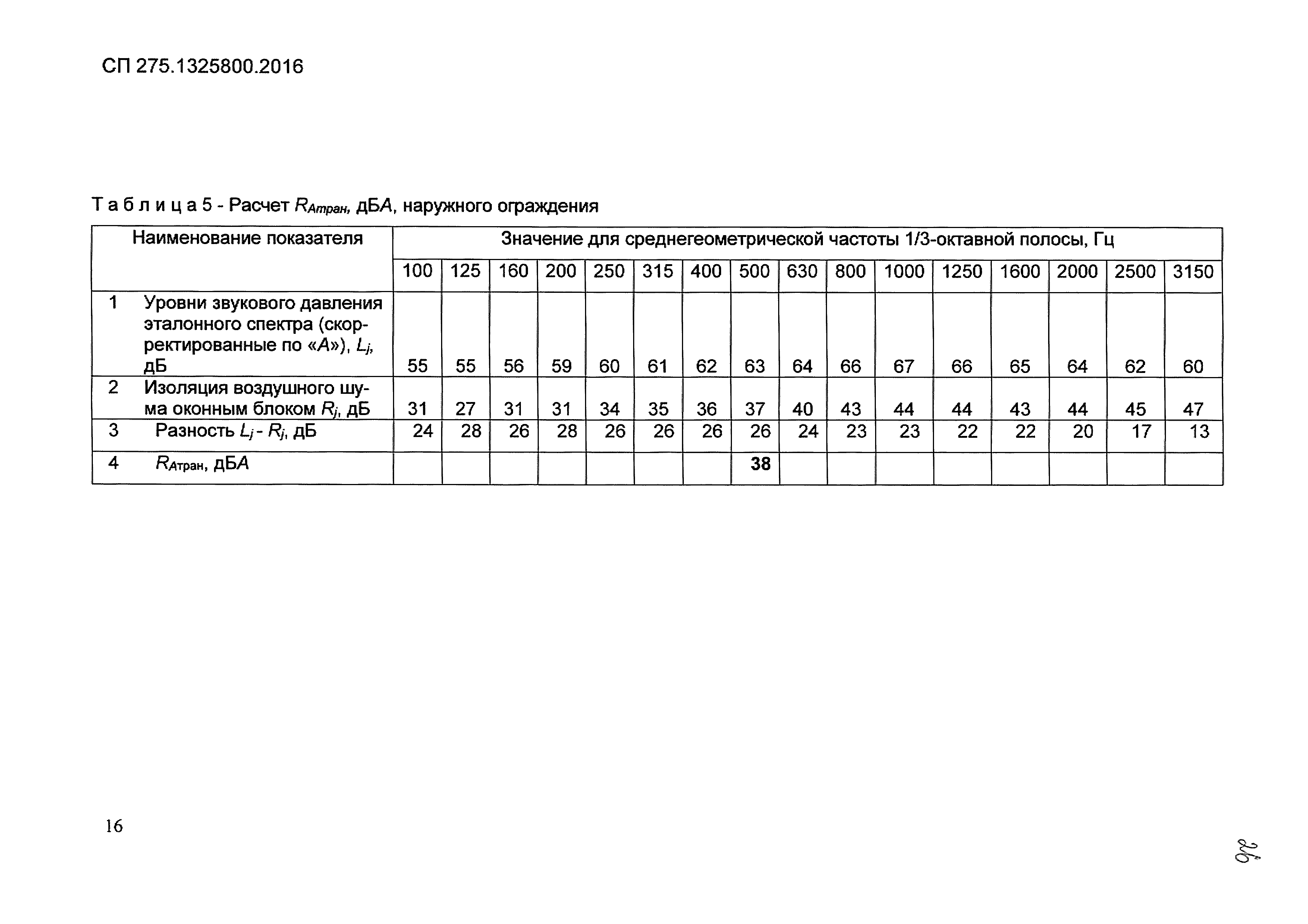 СП 275.1325800.2016