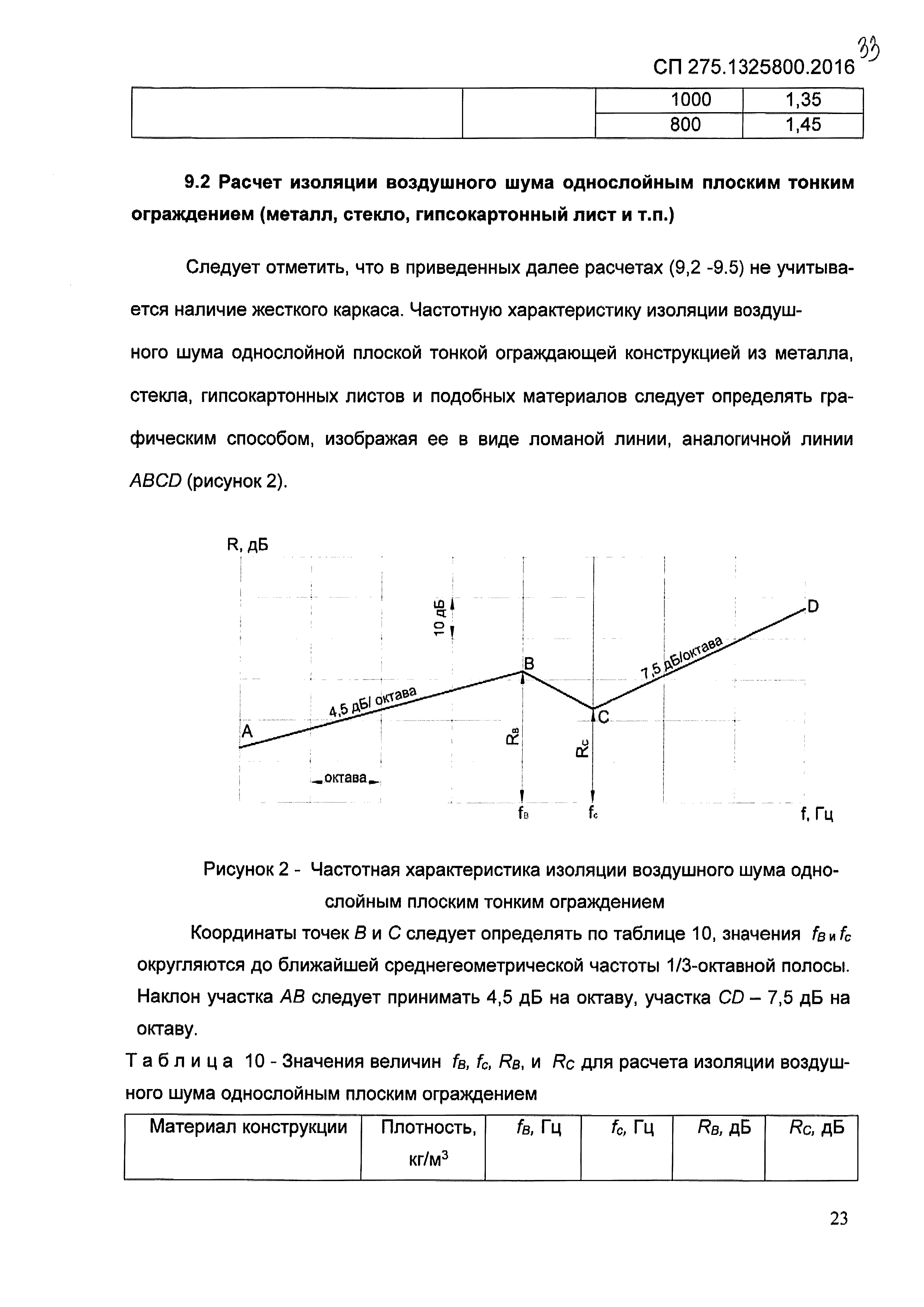 СП 275.1325800.2016