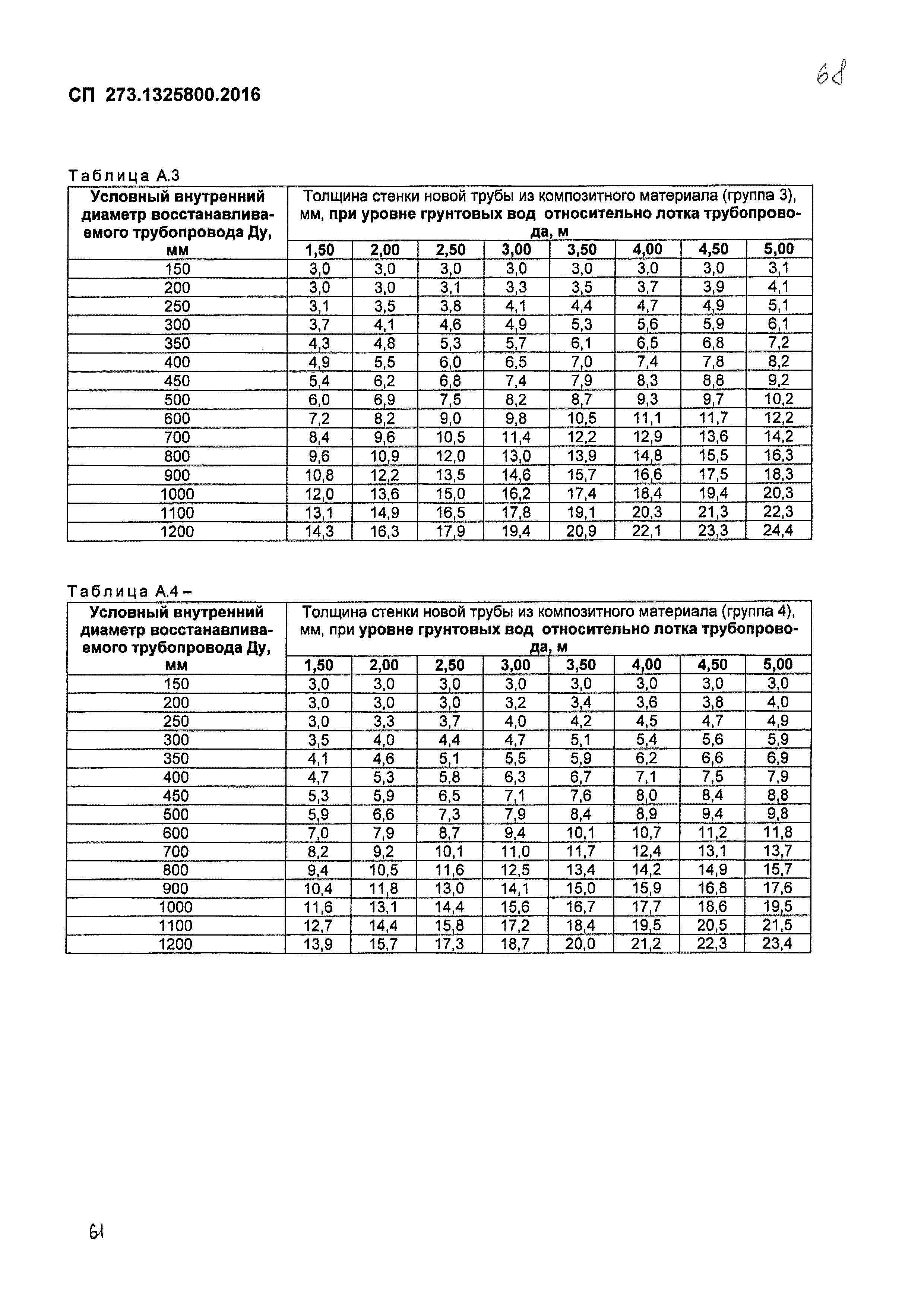 СП 273.1325800.2016