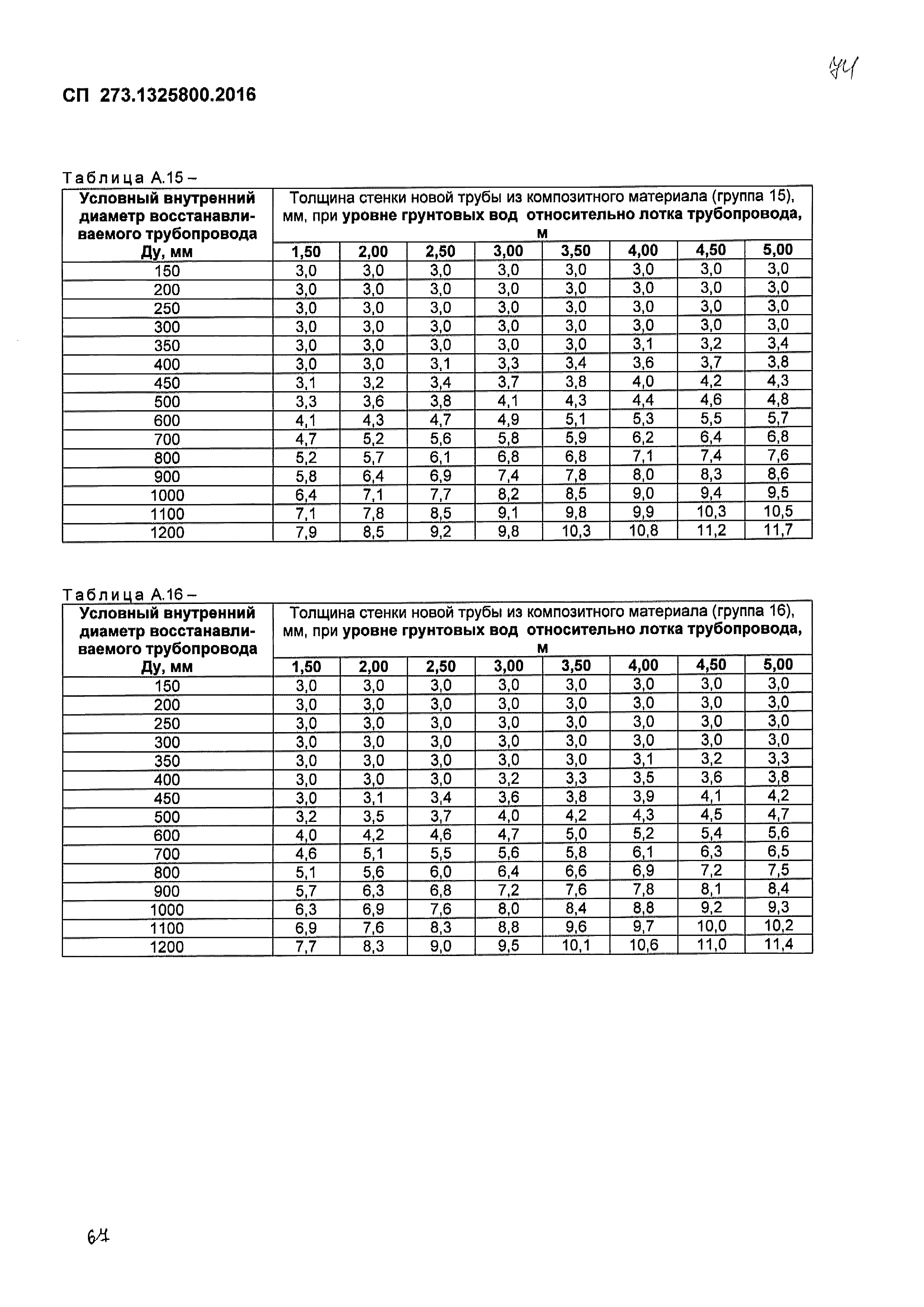 СП 273.1325800.2016