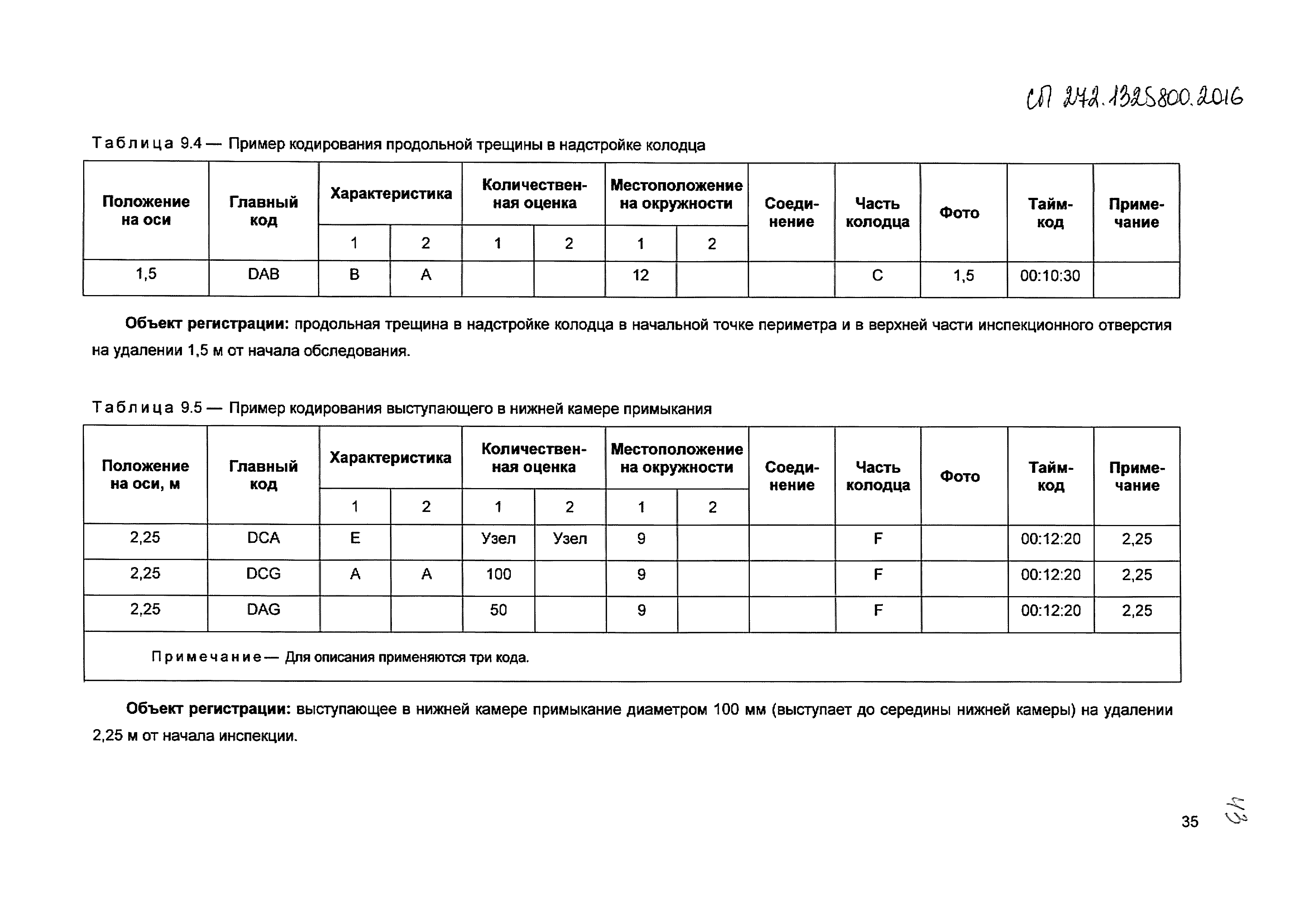 СП 272.1325800.2016