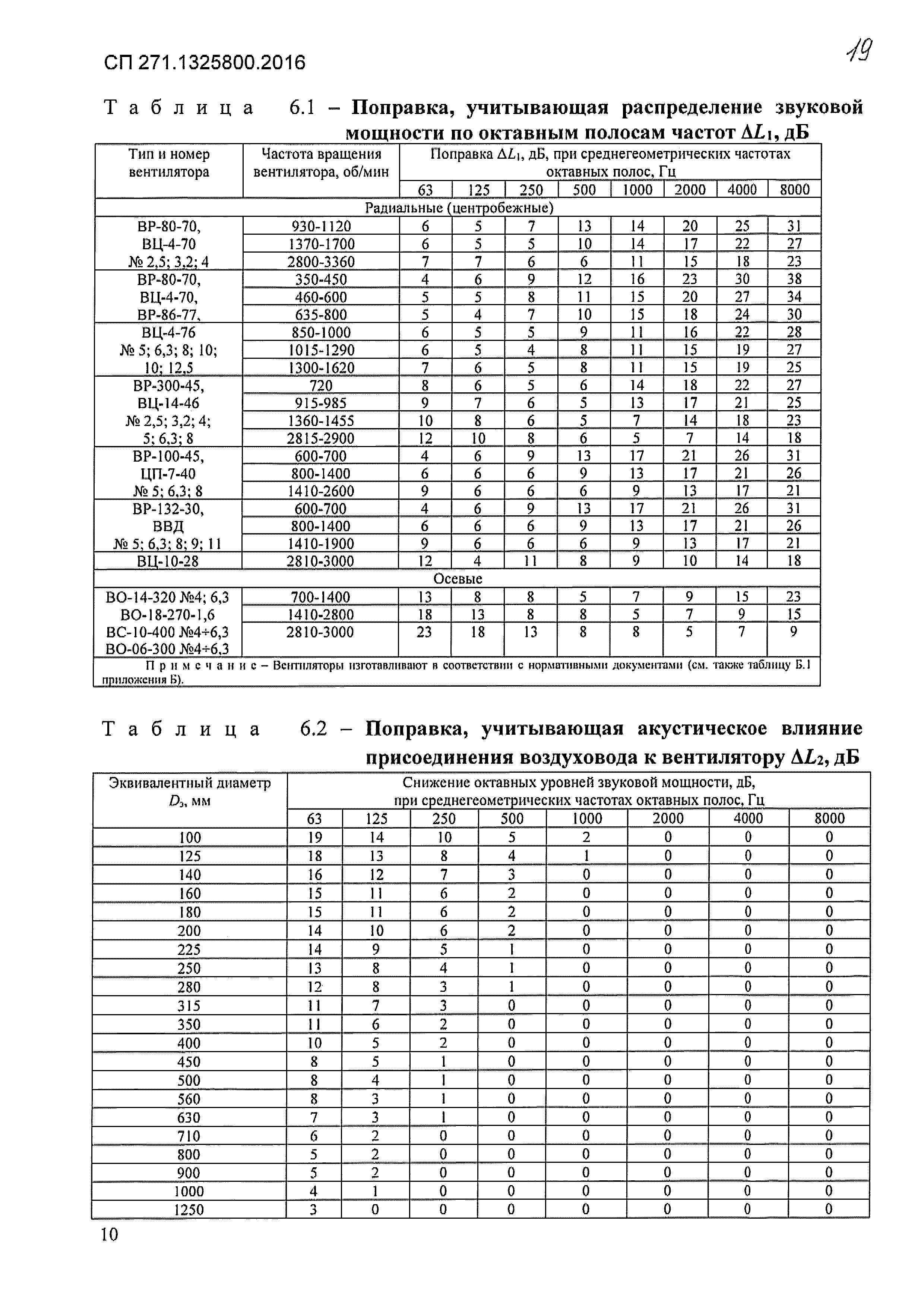 СП 271.1325800.2016