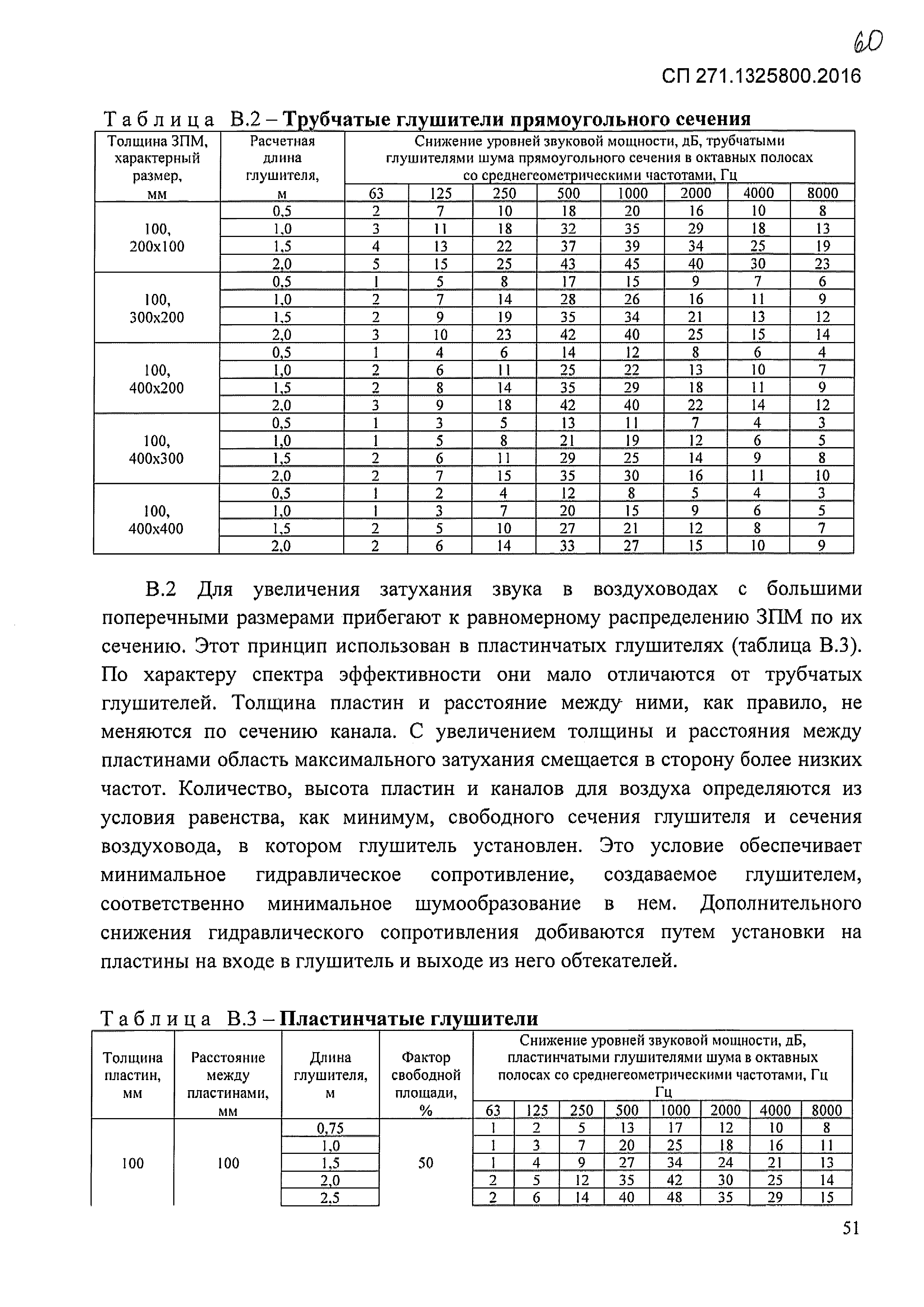 СП 271.1325800.2016