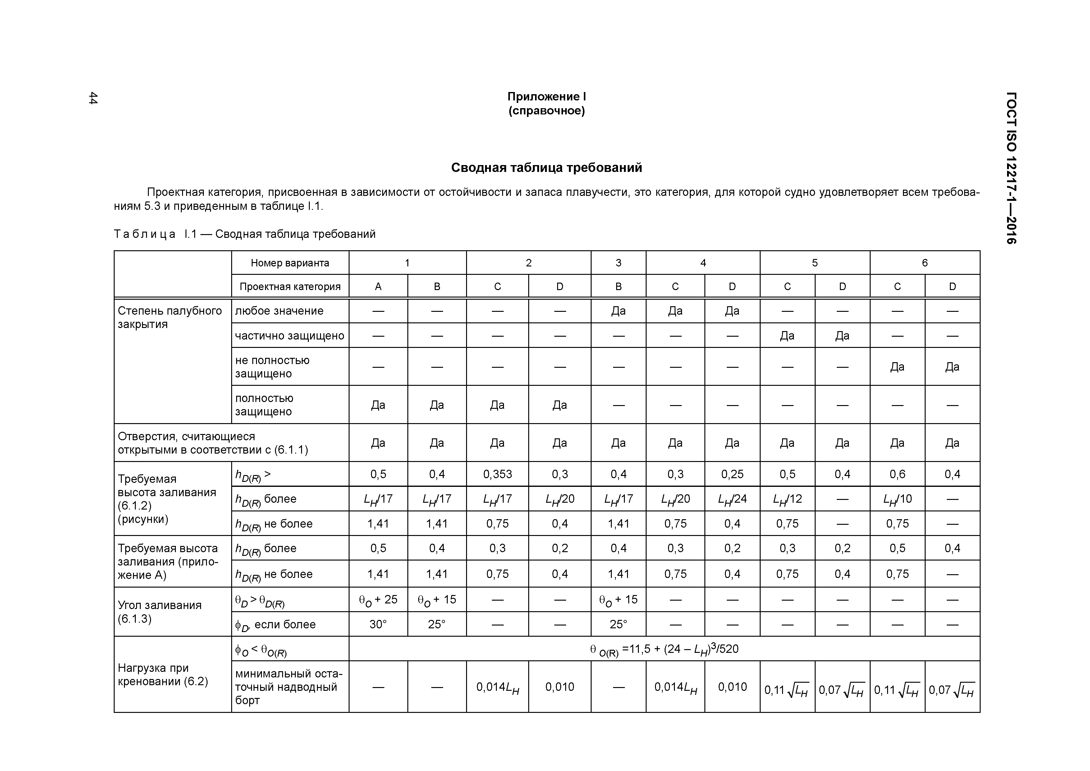 ГОСТ ISO 12217-1-2016