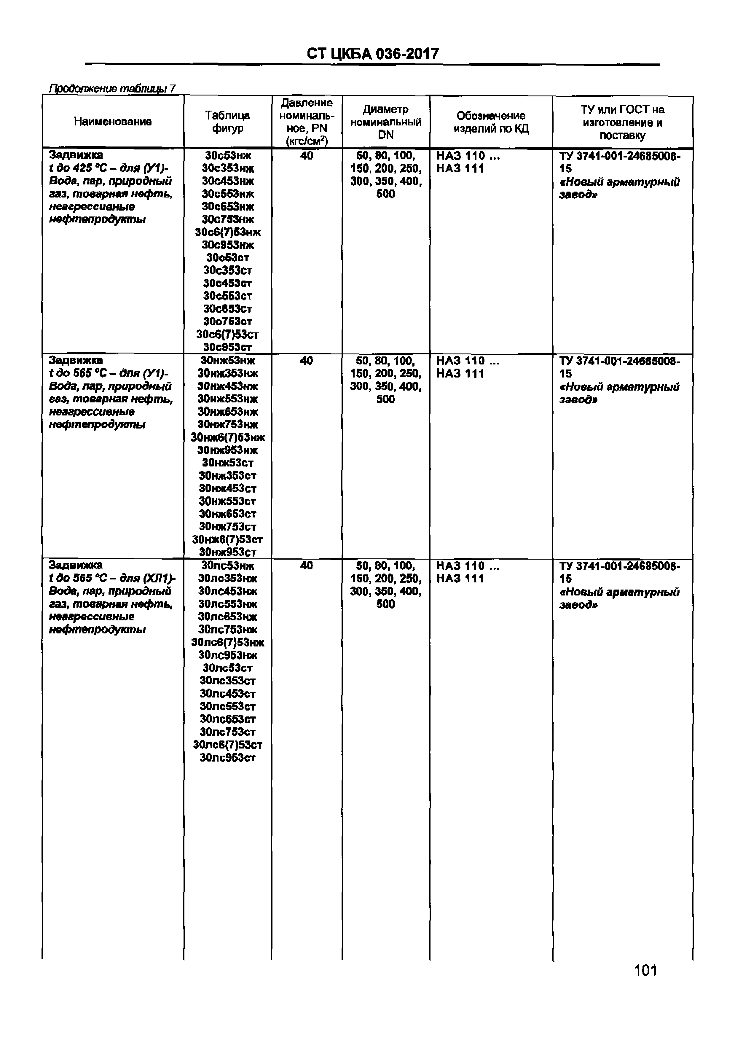 СТ ЦКБА 036-2017