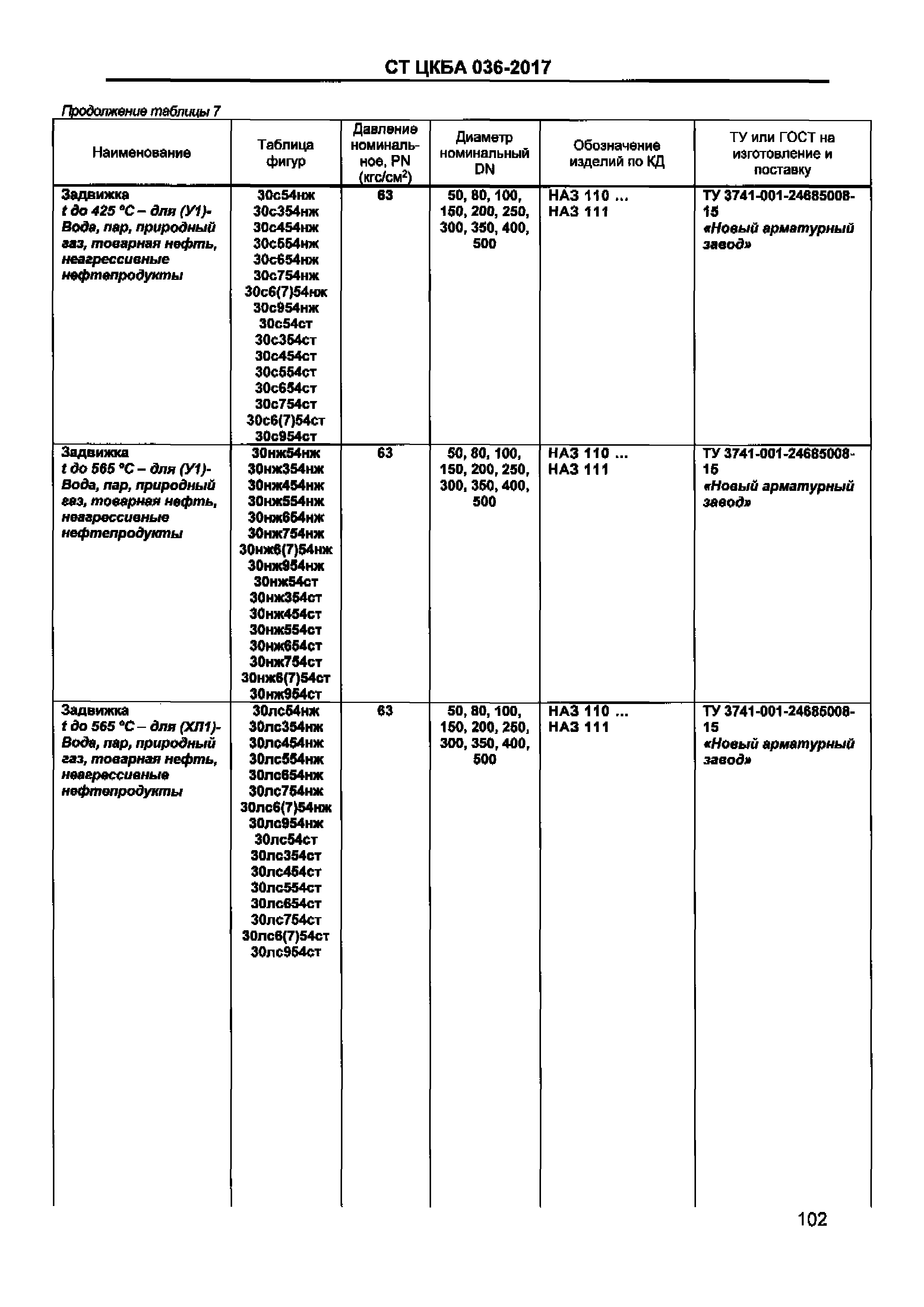 СТ ЦКБА 036-2017