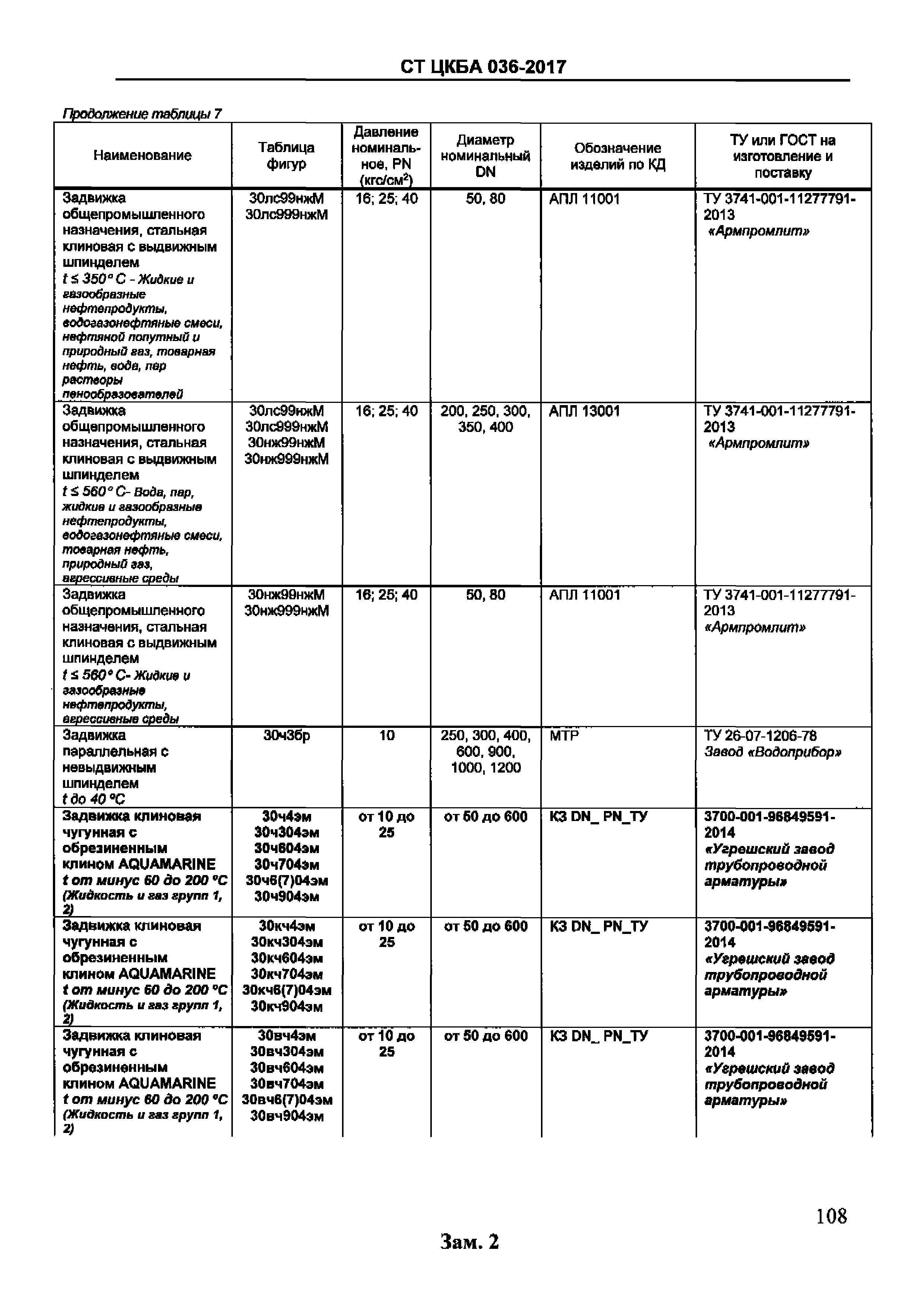 СТ ЦКБА 036-2017