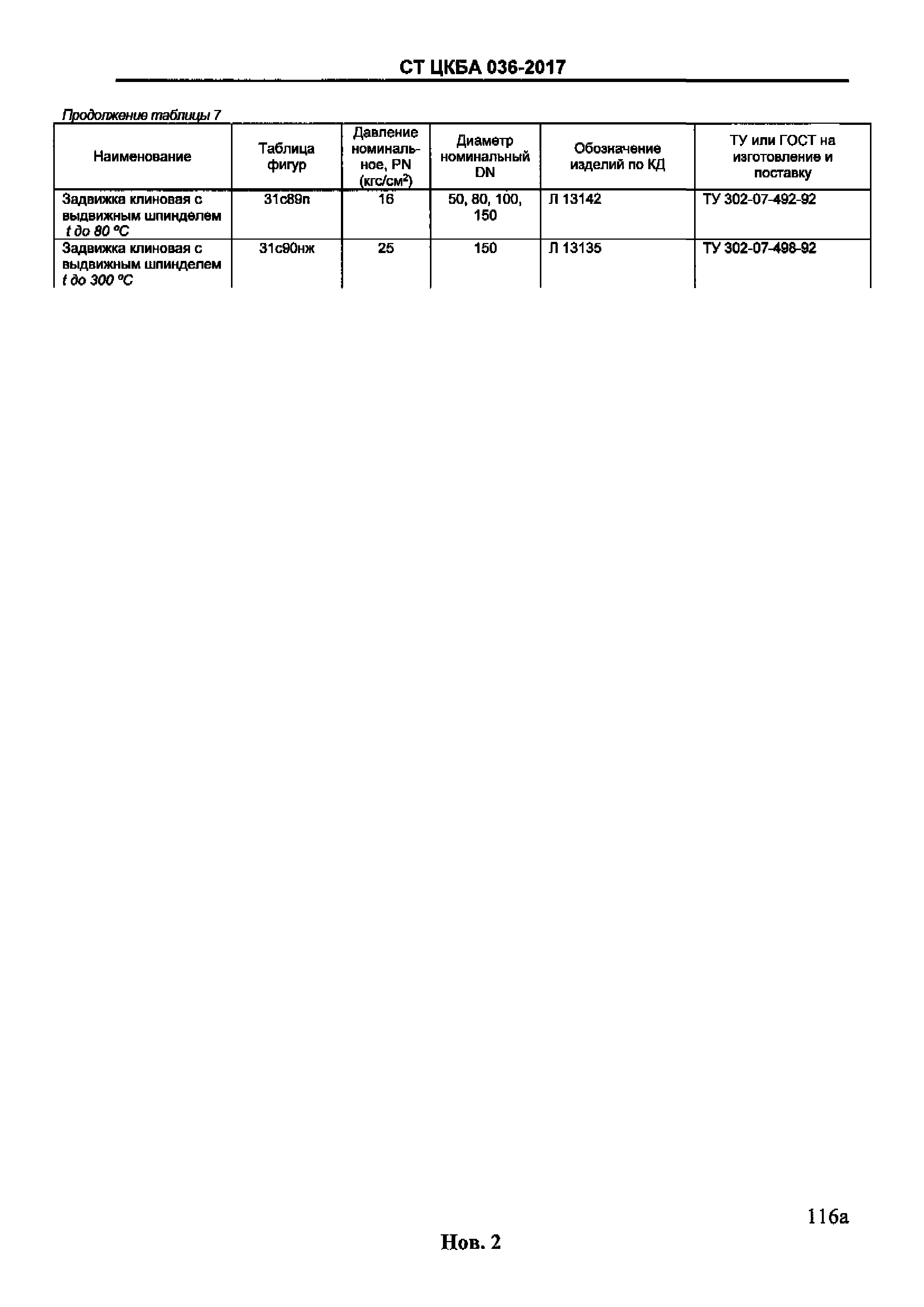 СТ ЦКБА 036-2017