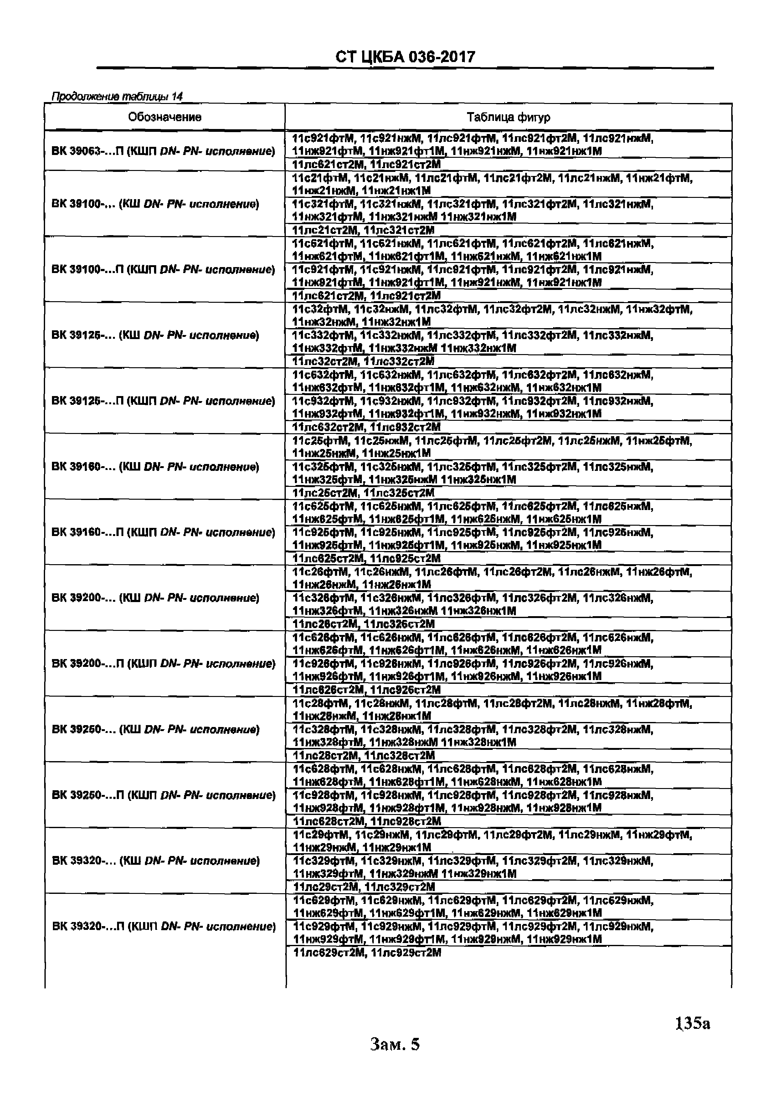 СТ ЦКБА 036-2017