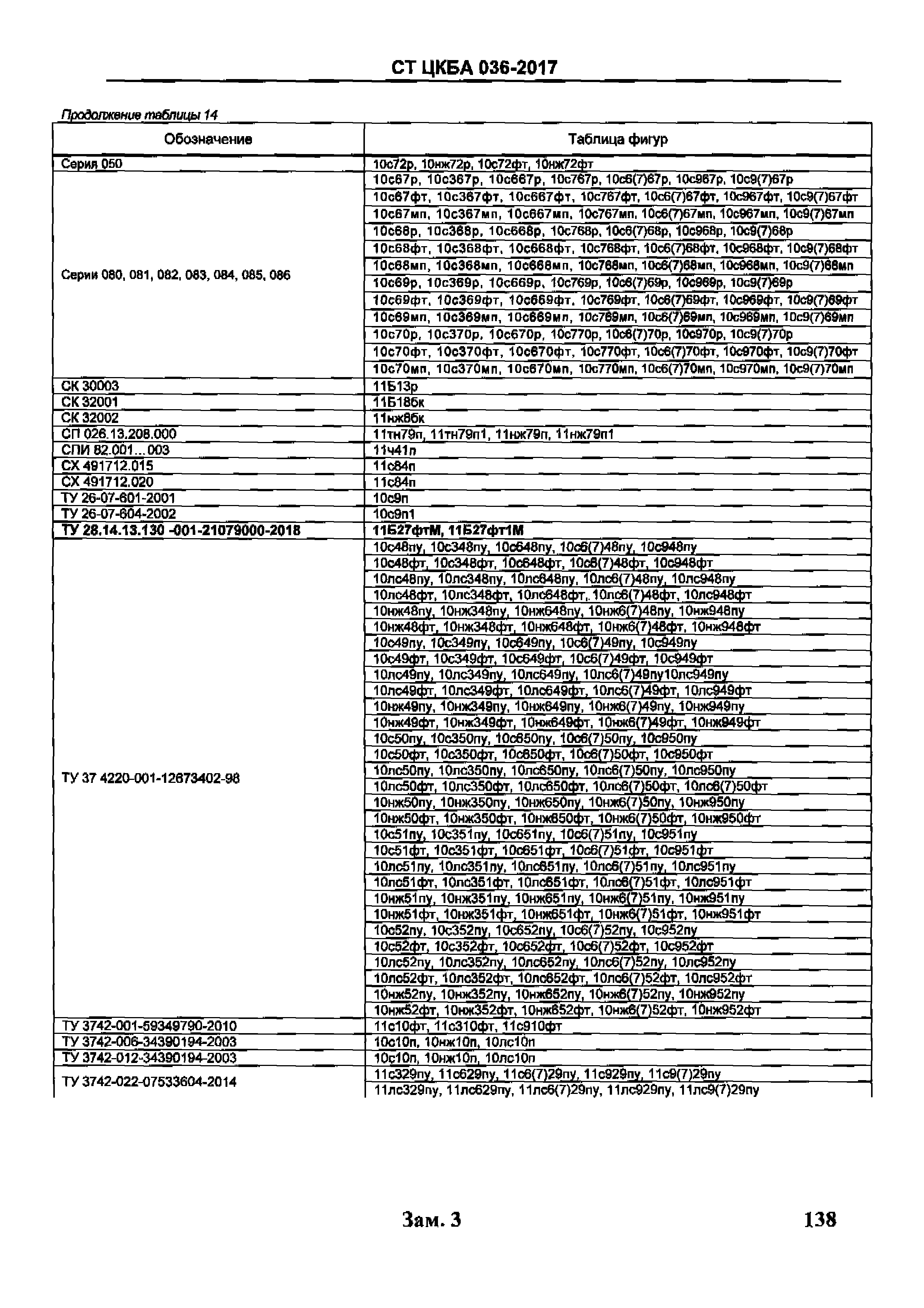 СТ ЦКБА 036-2017