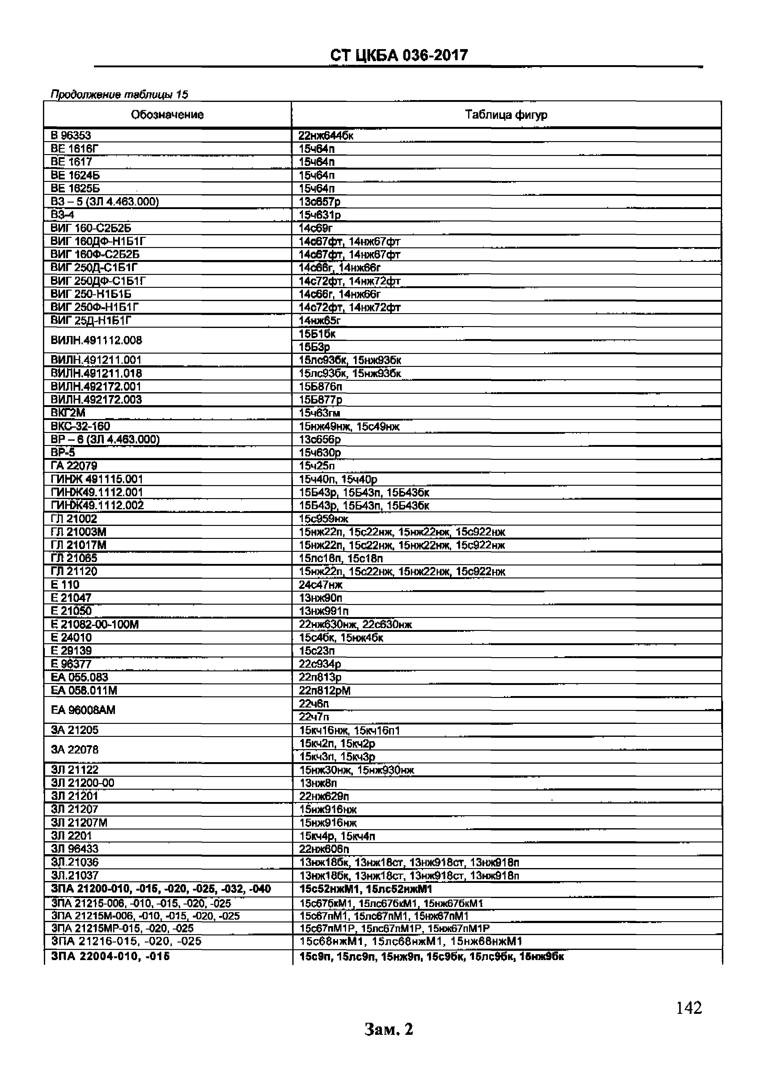 СТ ЦКБА 036-2017