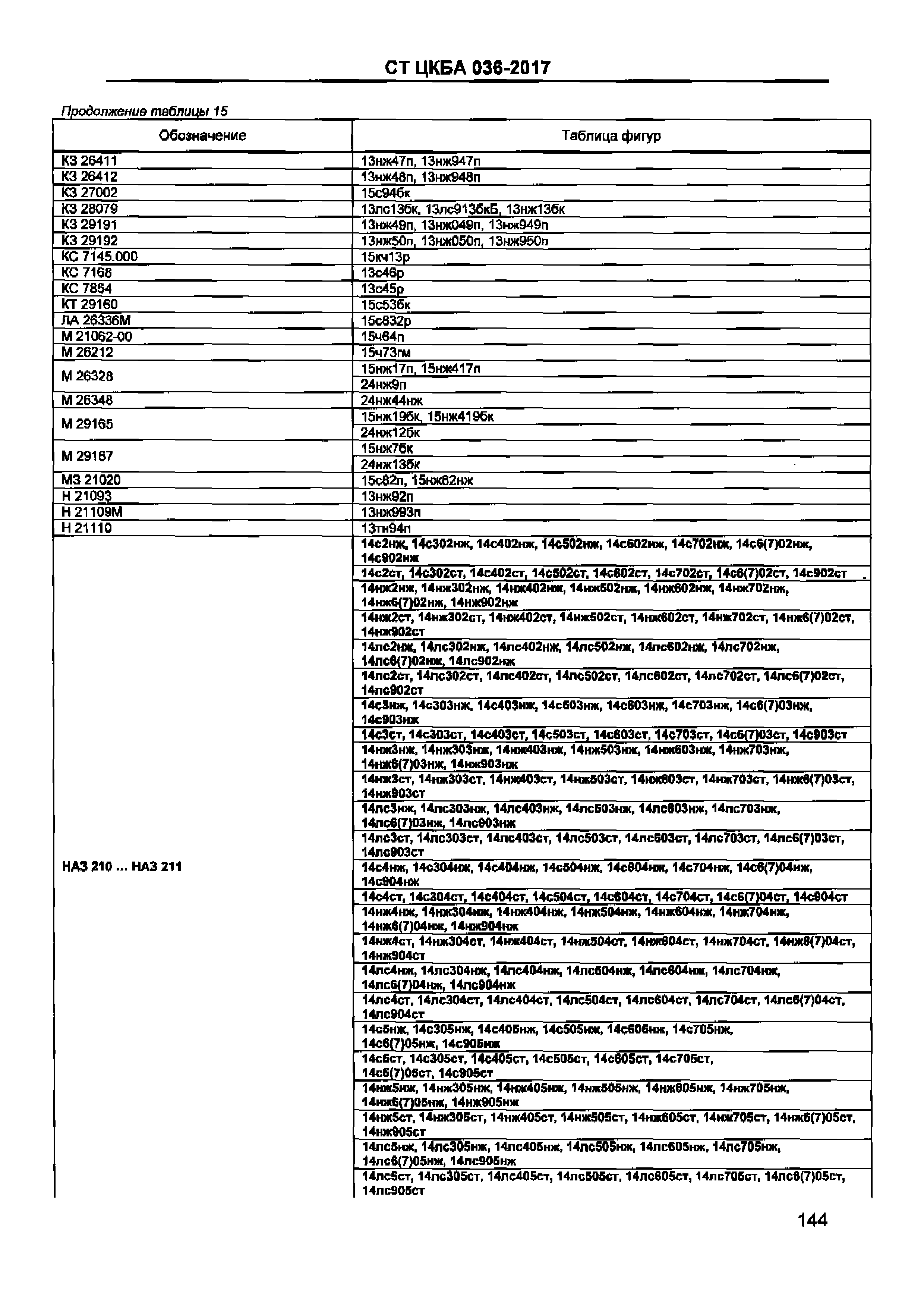 СТ ЦКБА 036-2017