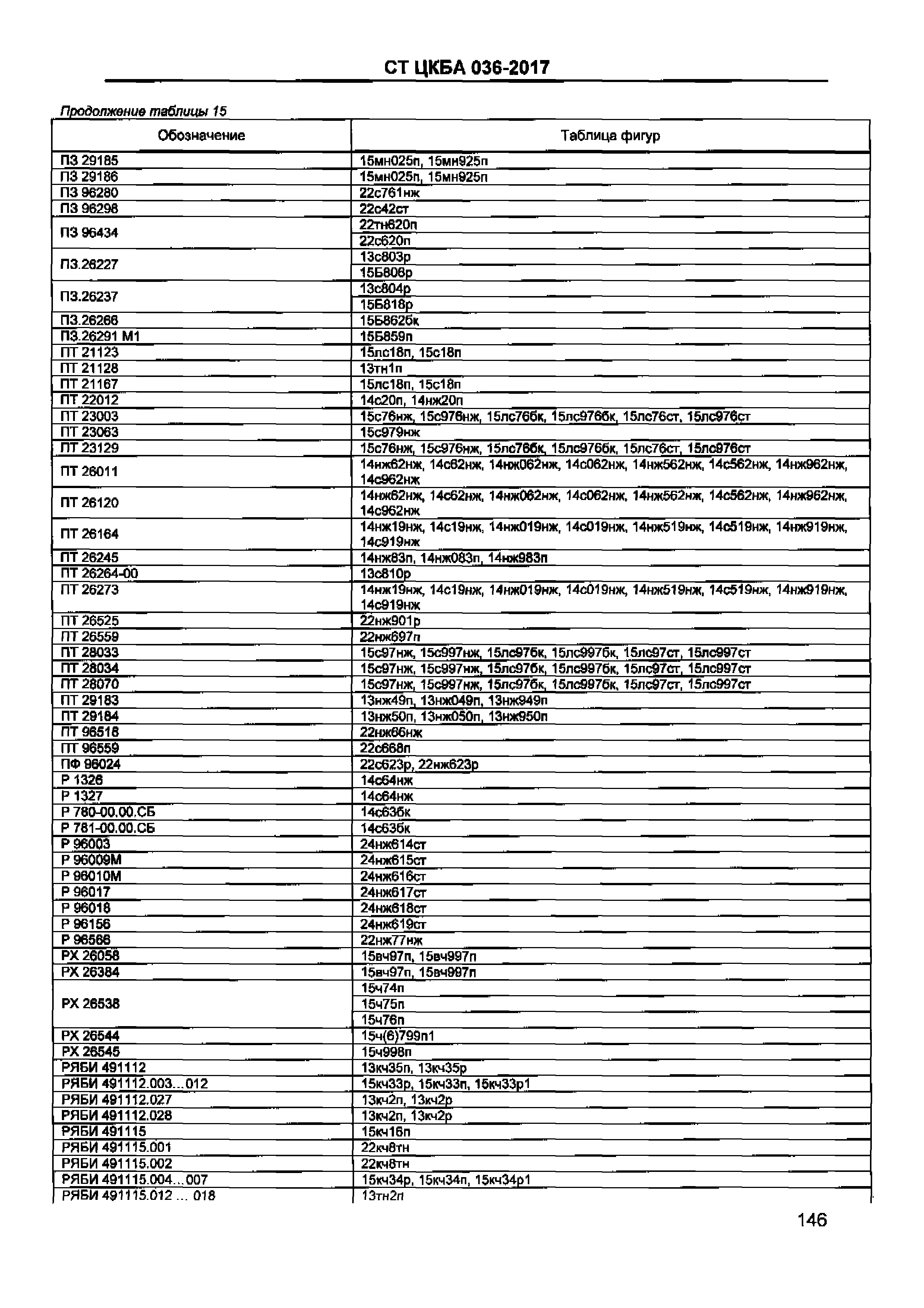 СТ ЦКБА 036-2017