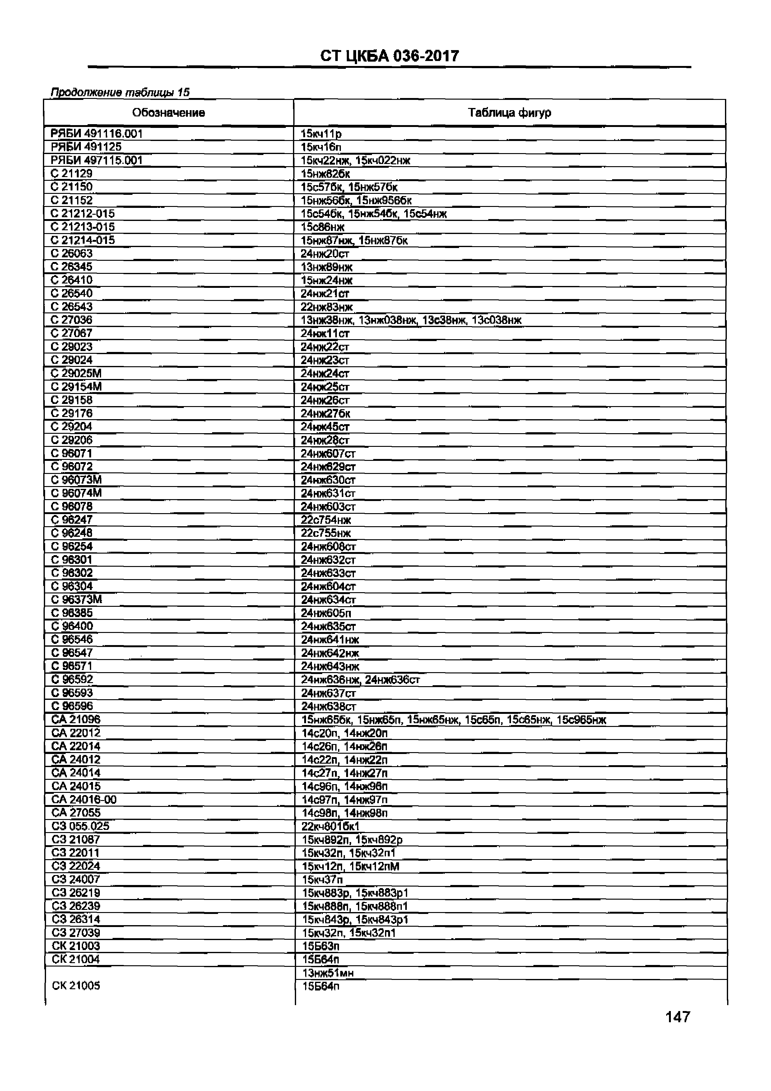 СТ ЦКБА 036-2017