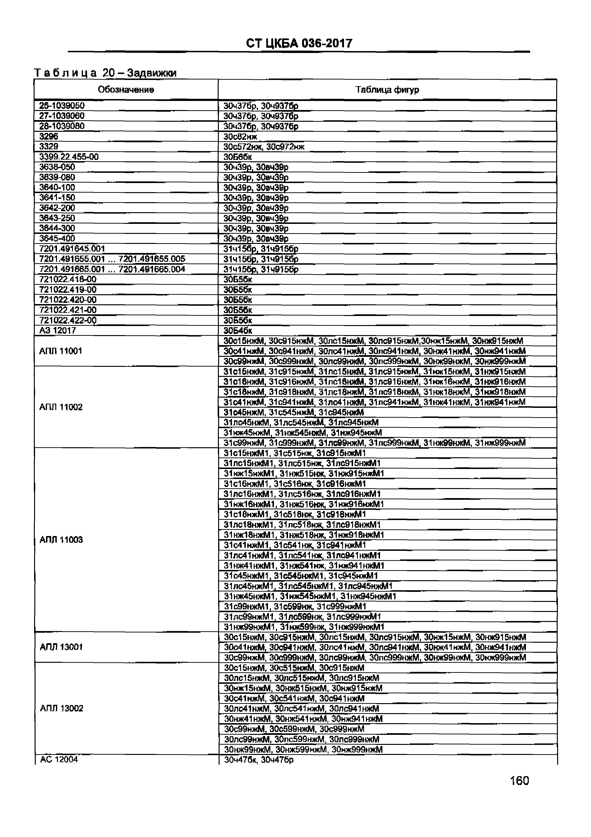 СТ ЦКБА 036-2017